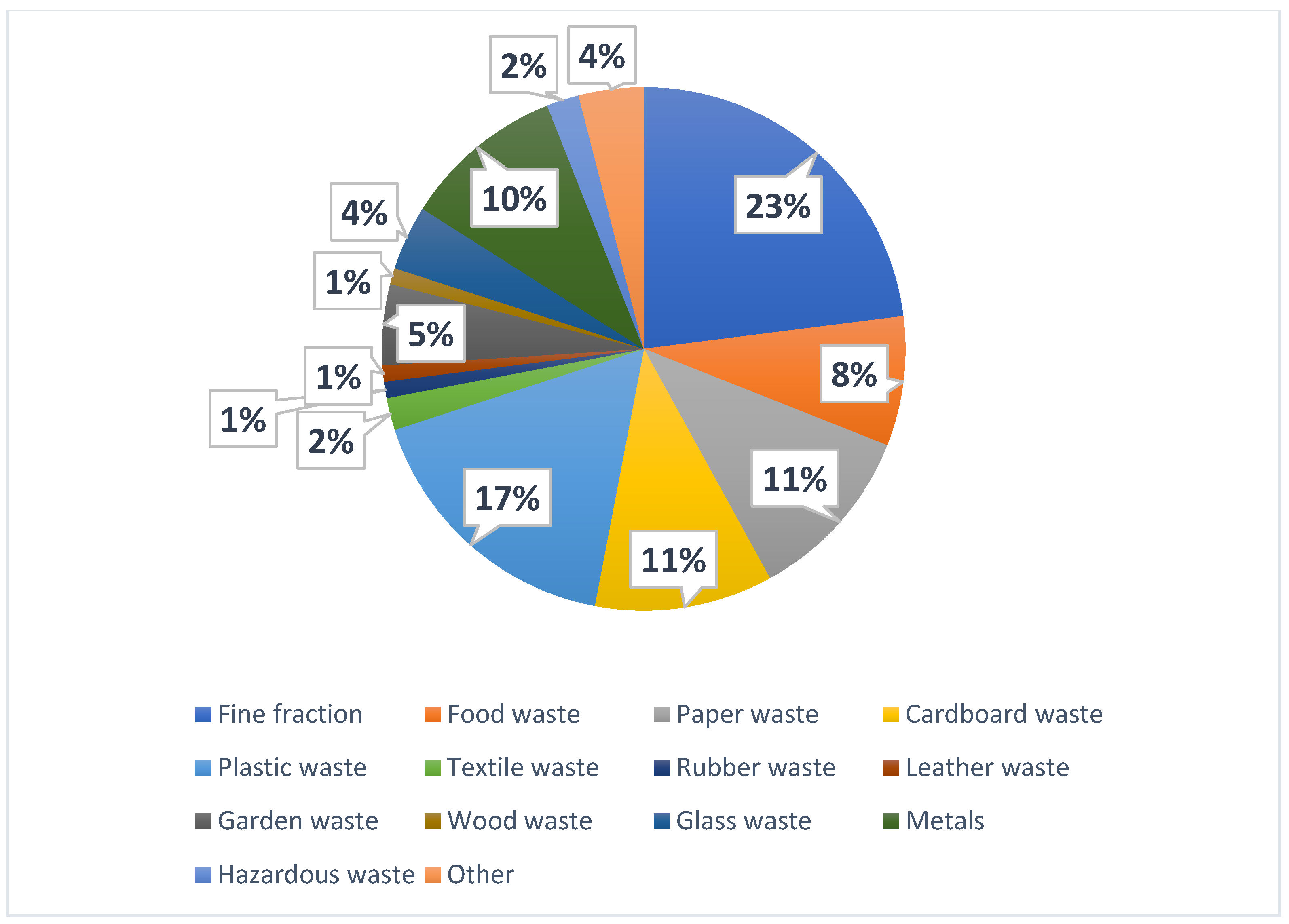 Processes 13 00888 g005