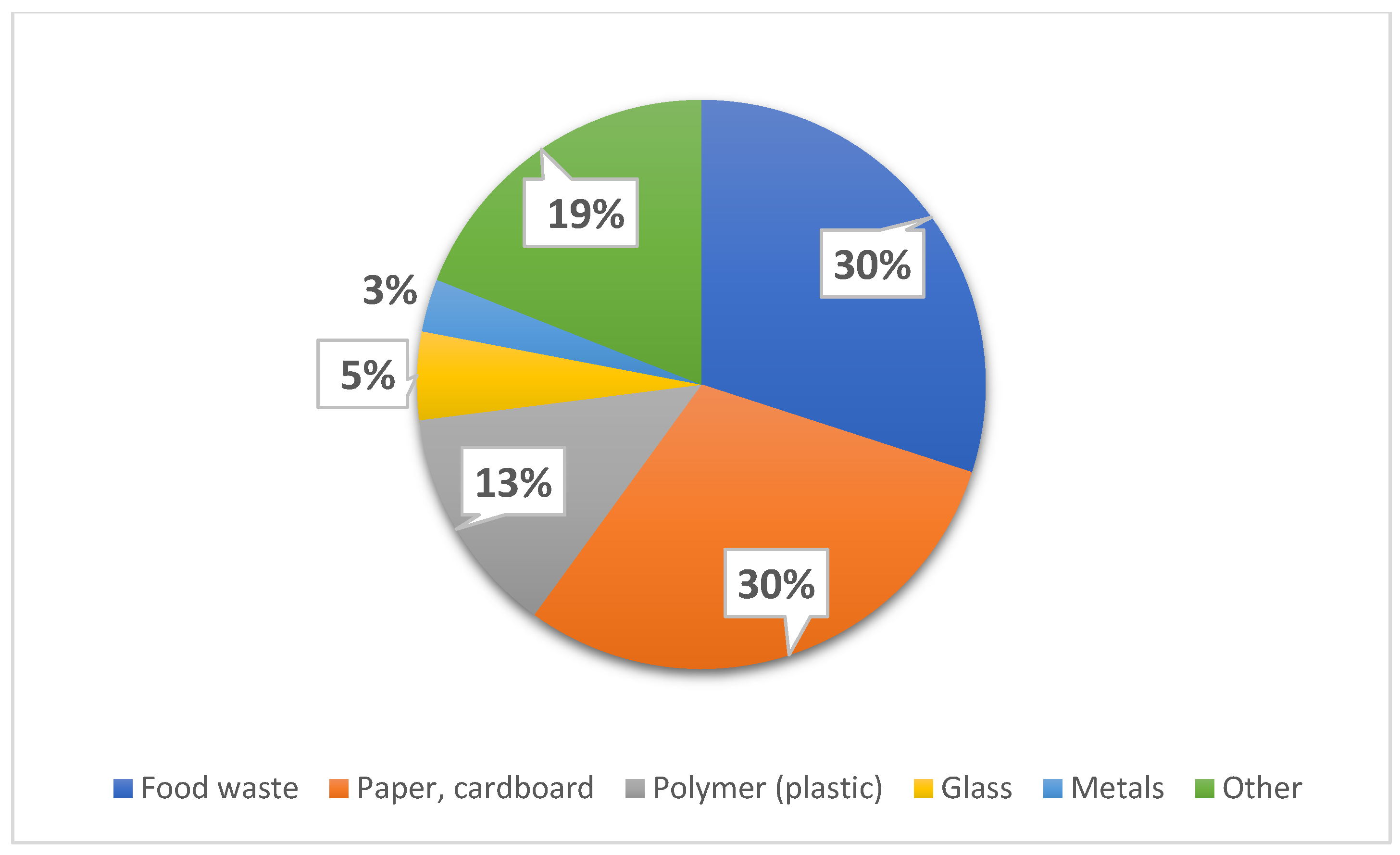 Processes 13 00888 g006