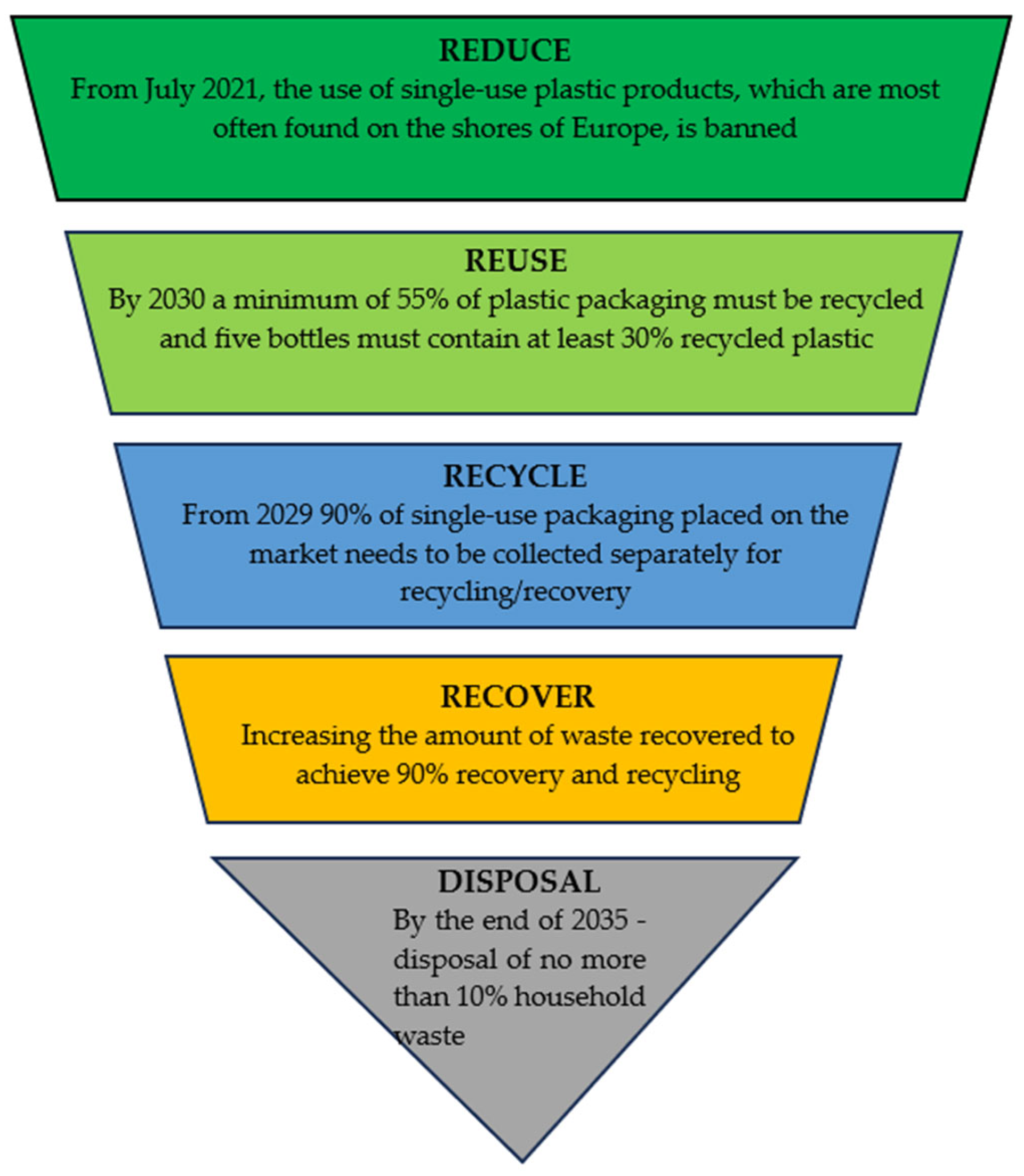 Processes 13 00888 g007