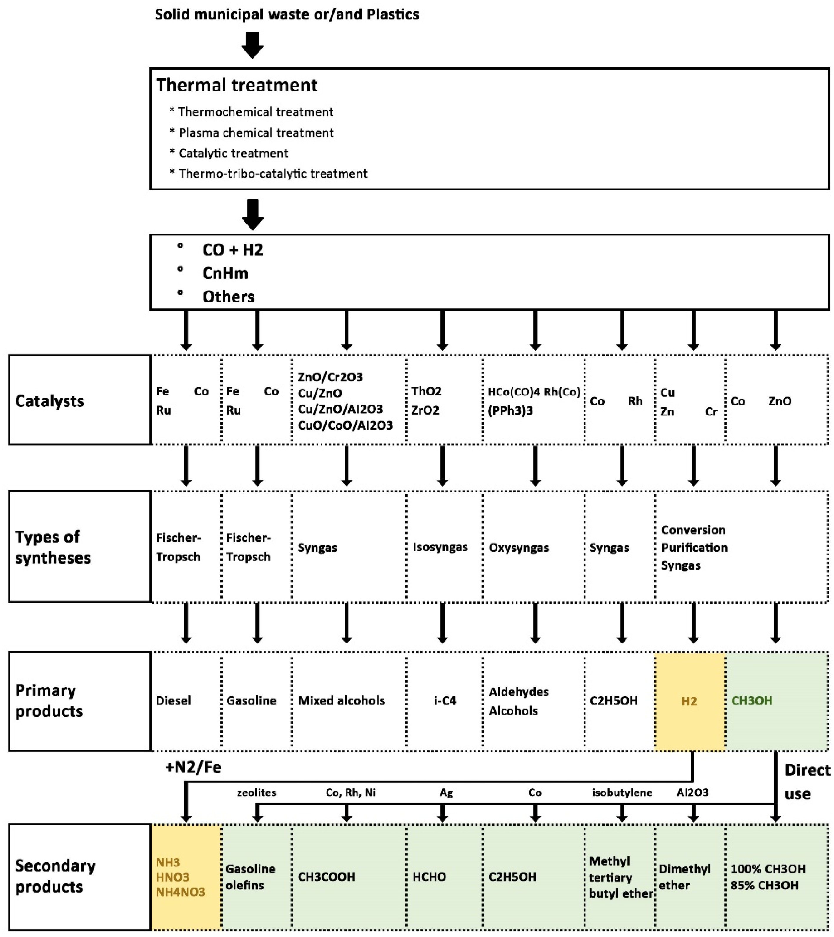 Processes 13 00888 g008