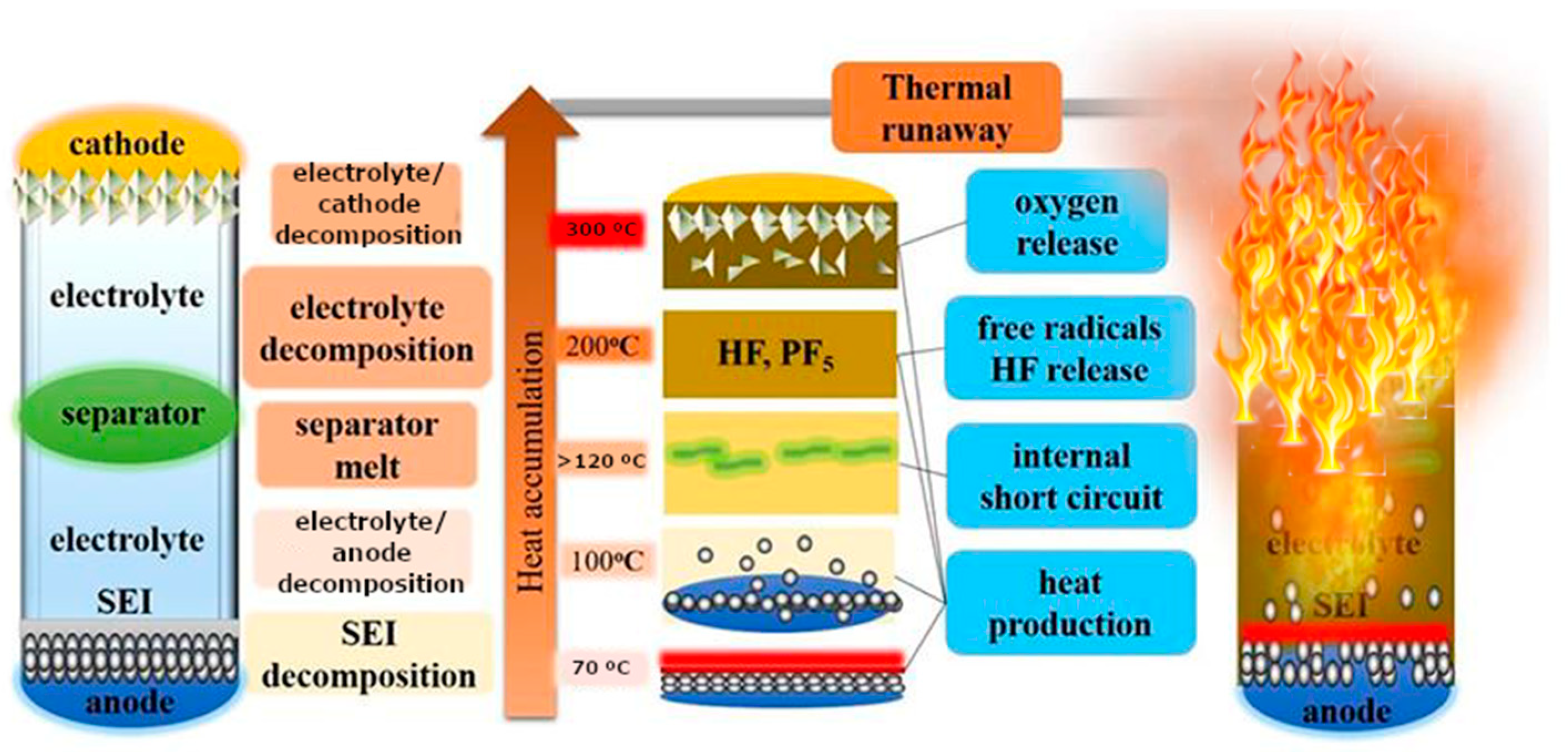 Processes 13 00889 g001