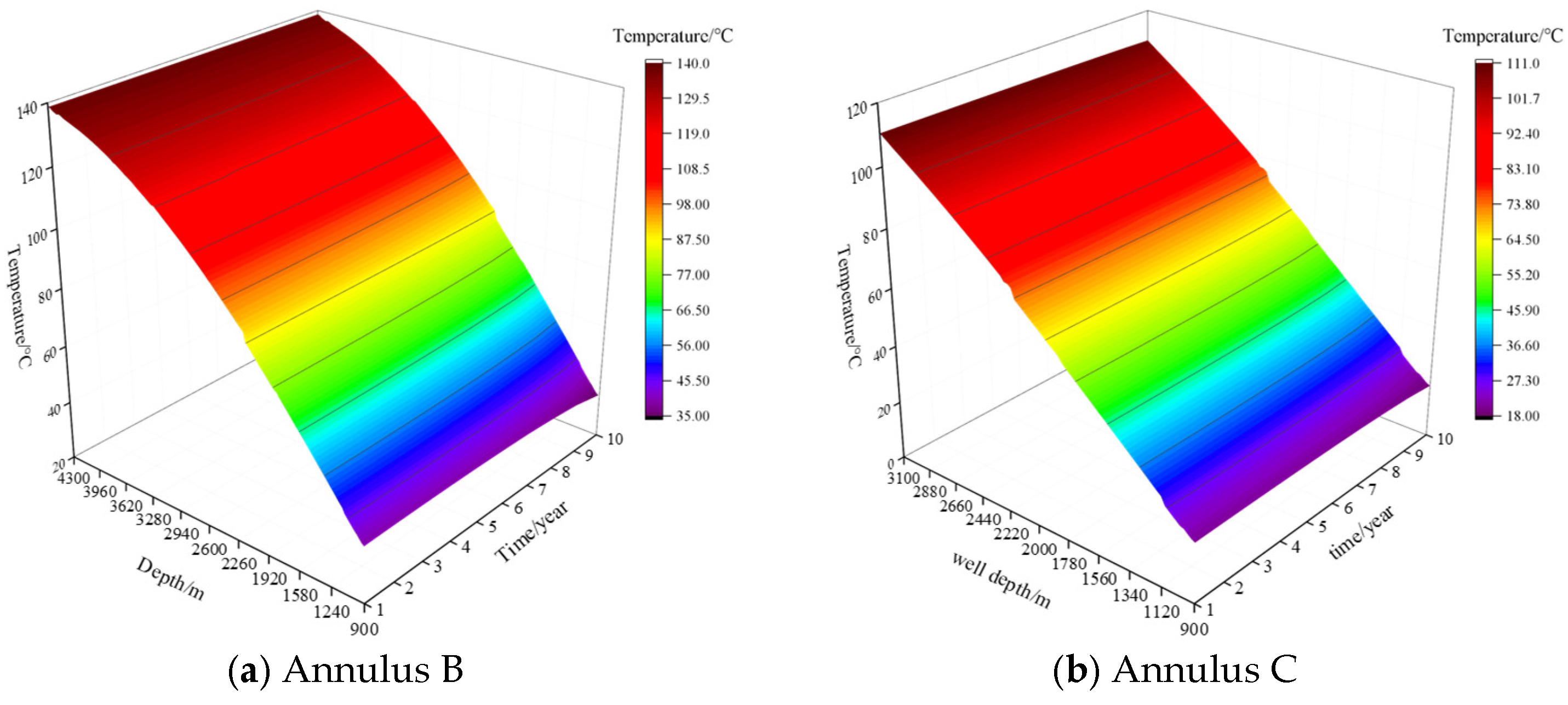 Processes 13 00890 g003