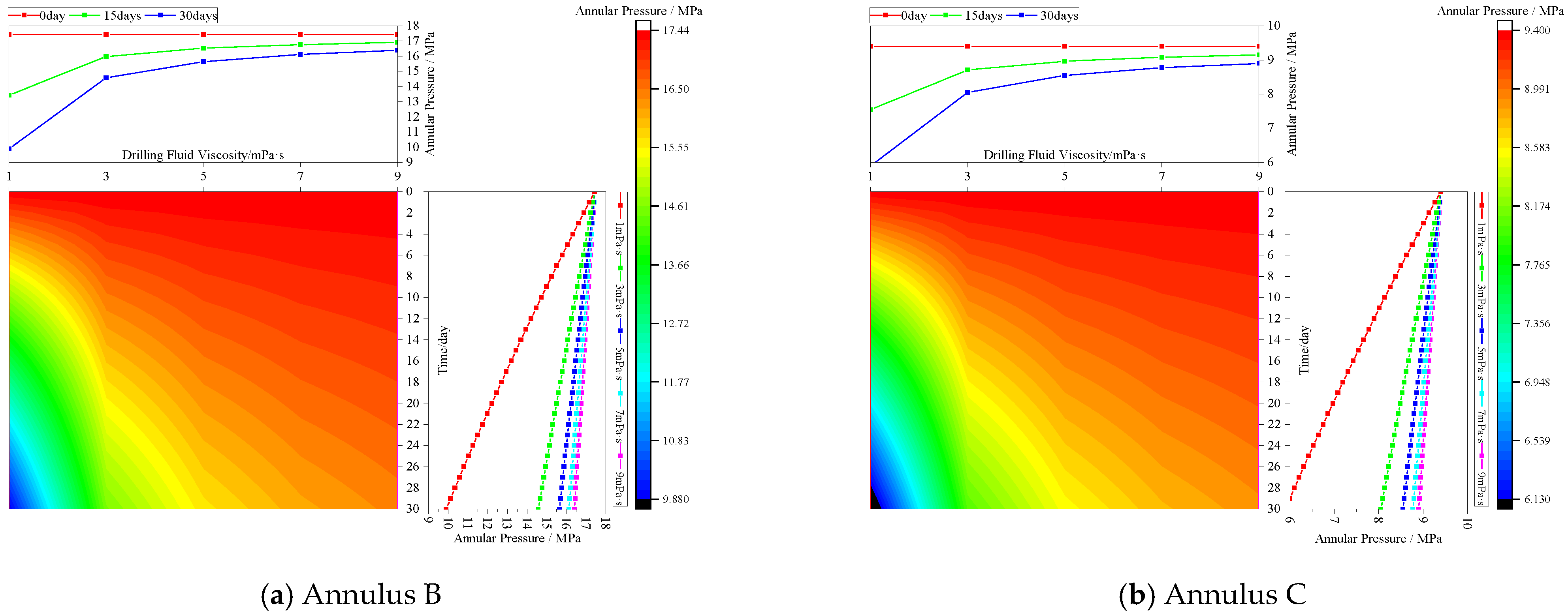 Processes 13 00890 g007