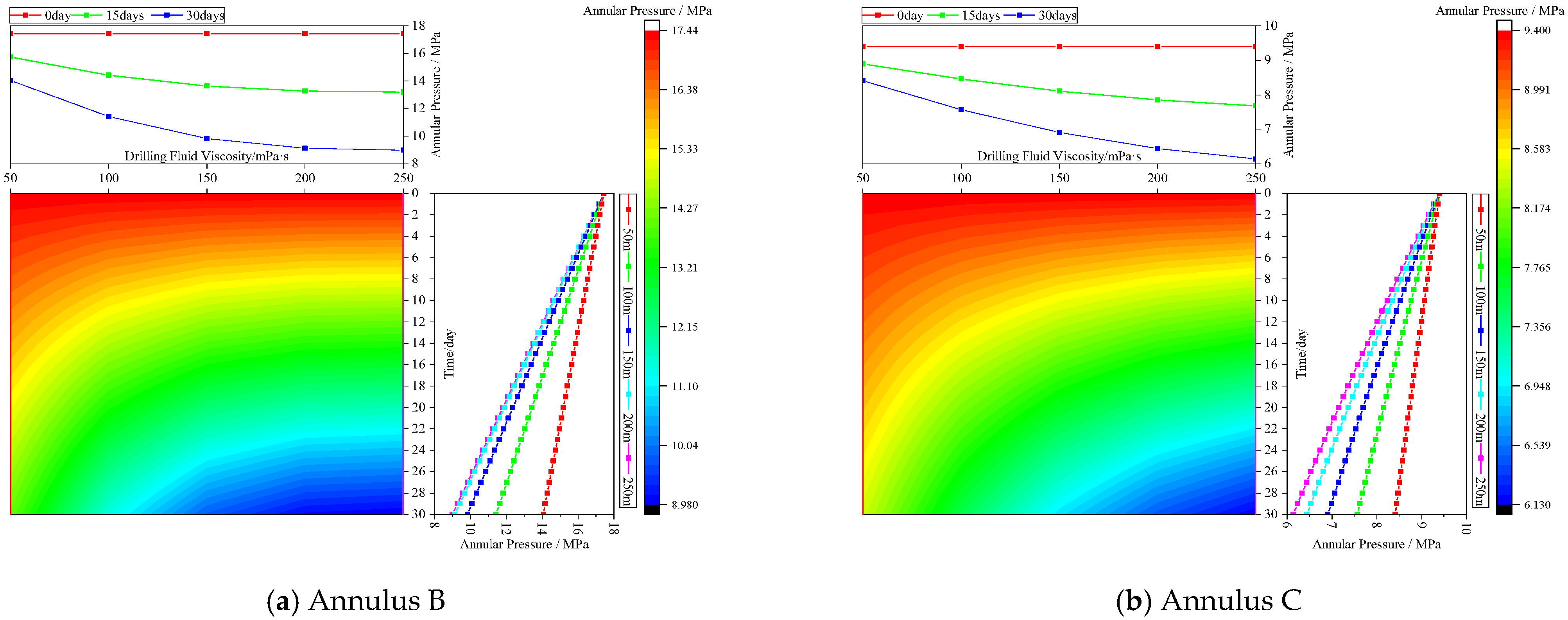 Processes 13 00890 g008