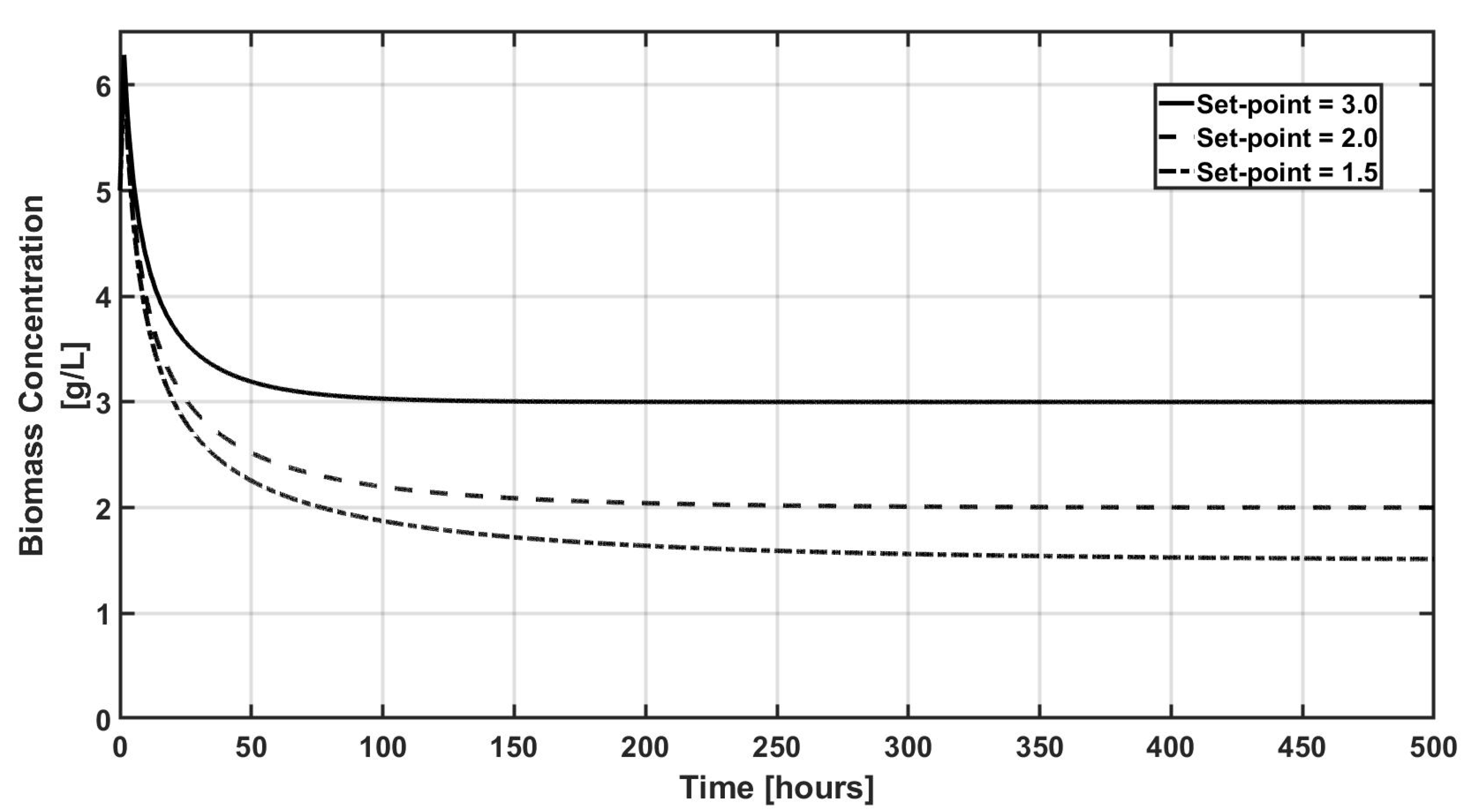 Processes 13 00891 g001