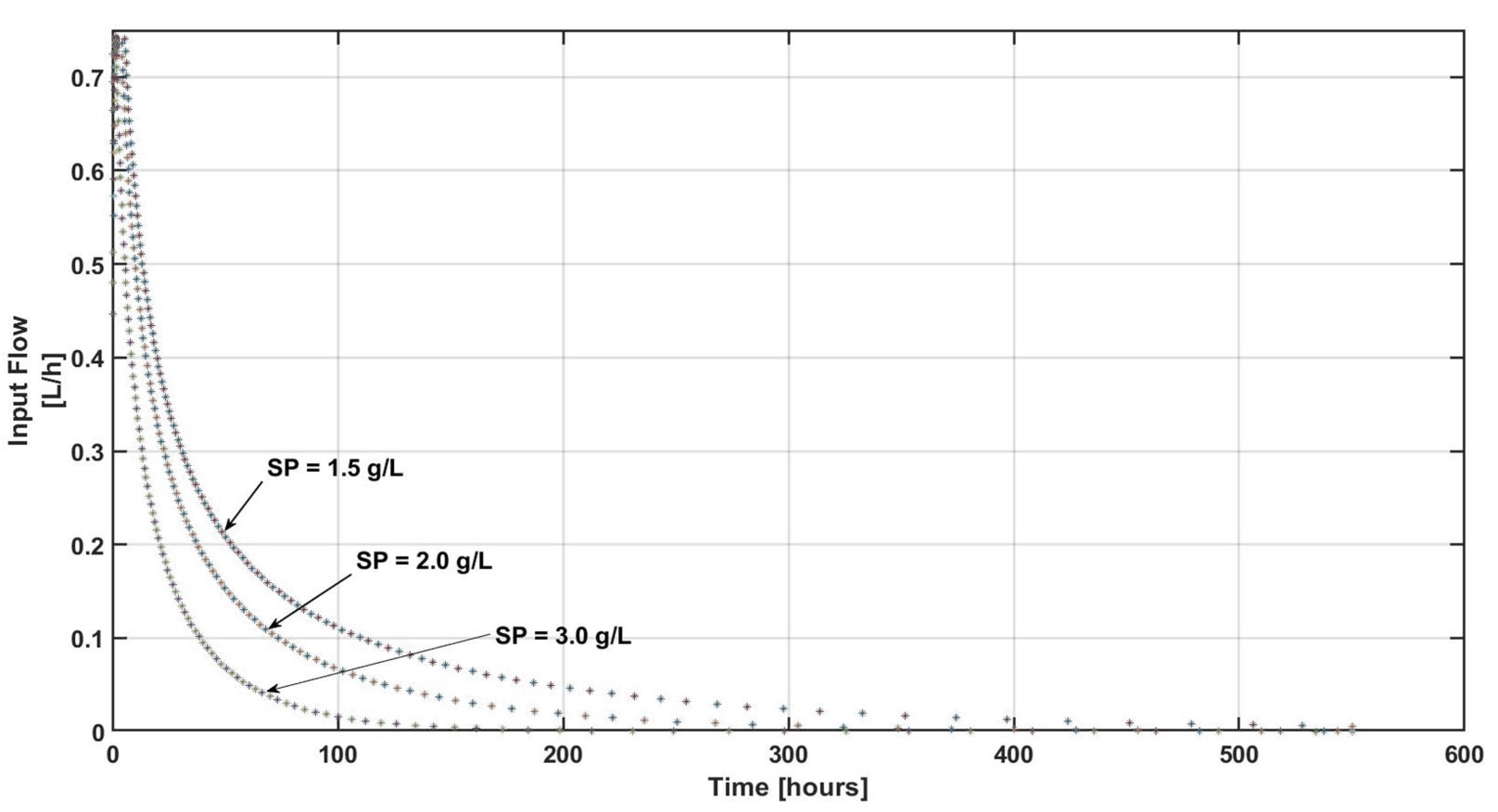 Processes 13 00891 g002