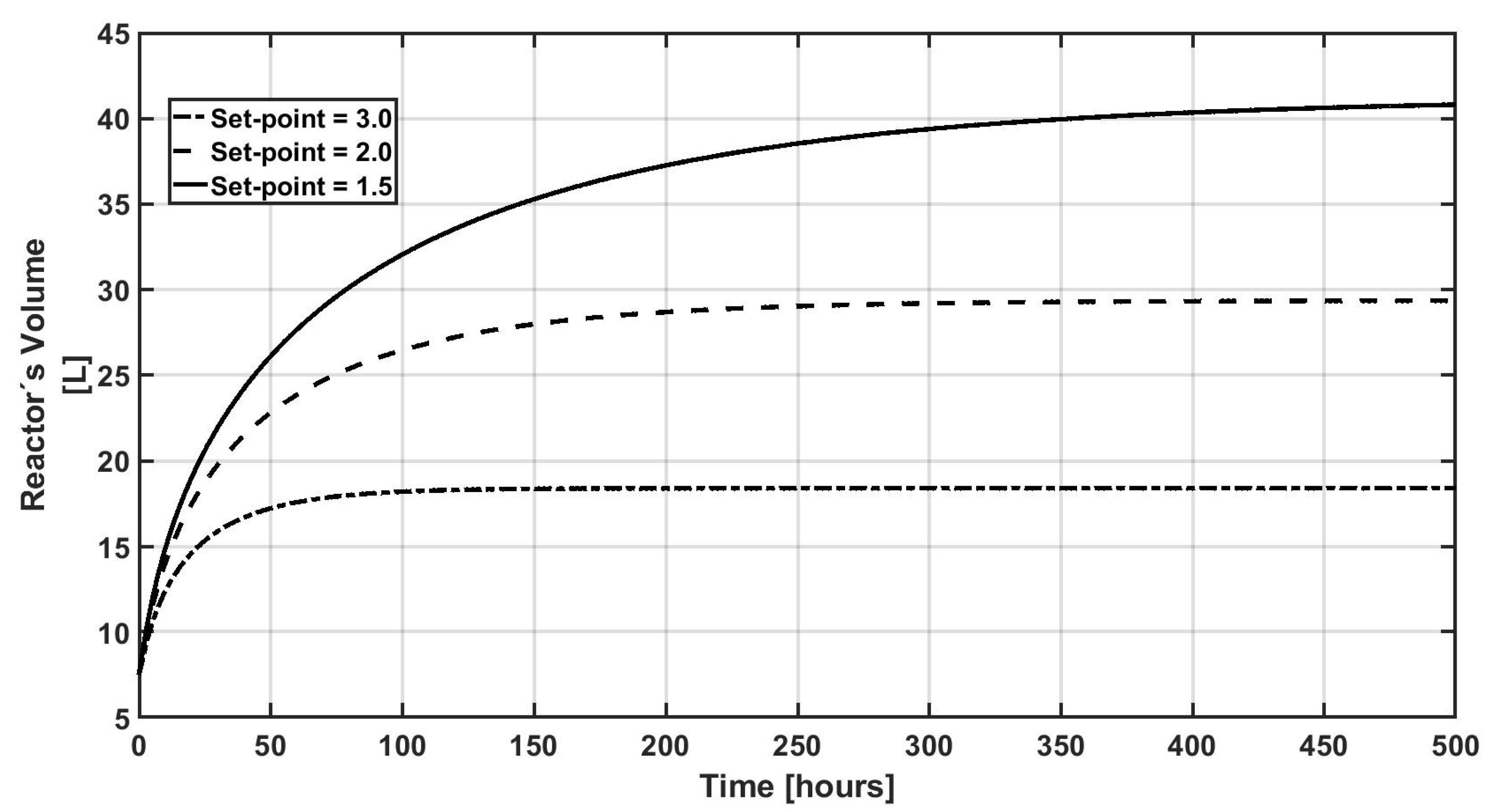 Processes 13 00891 g003