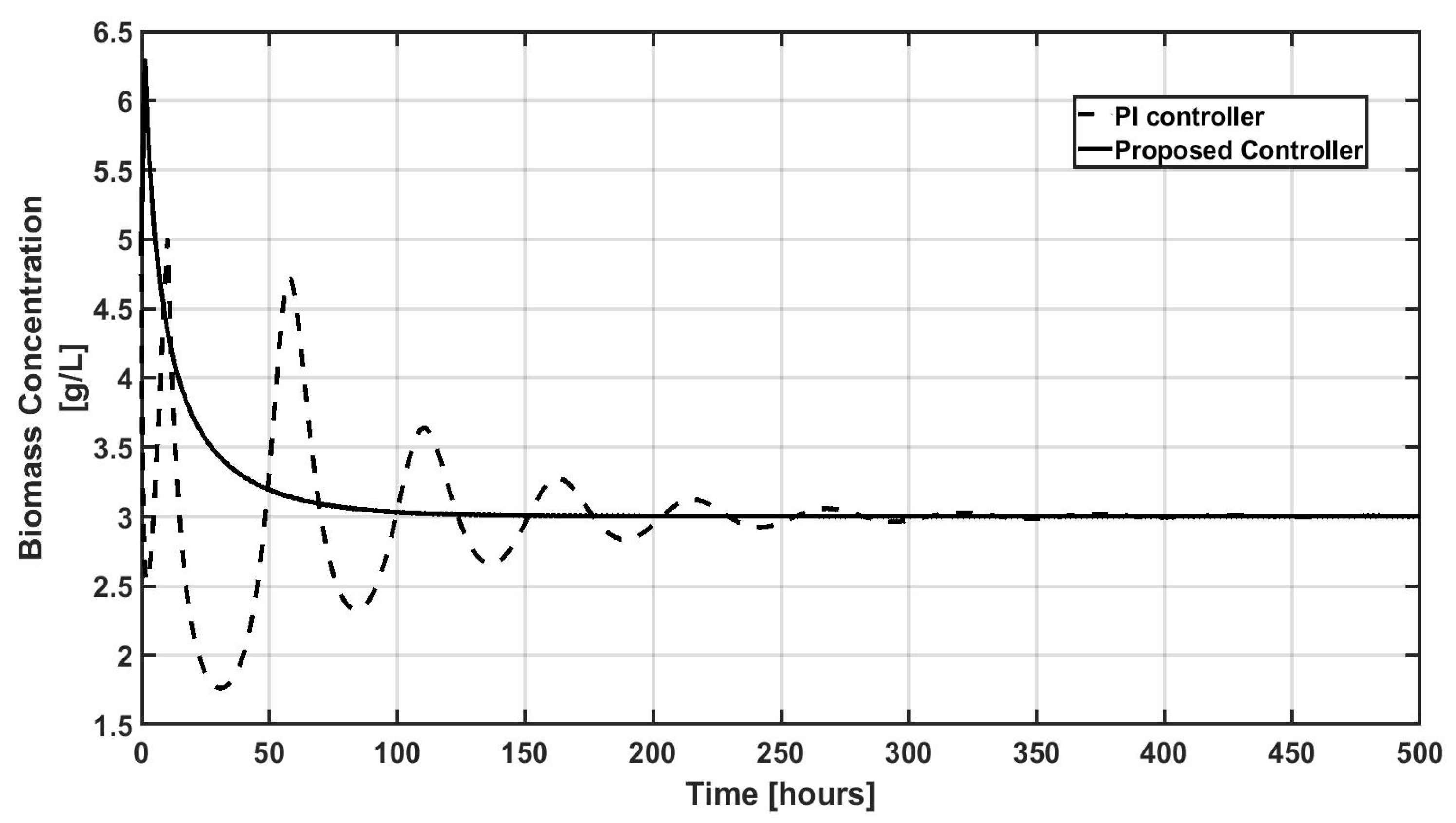 Processes 13 00891 g005
