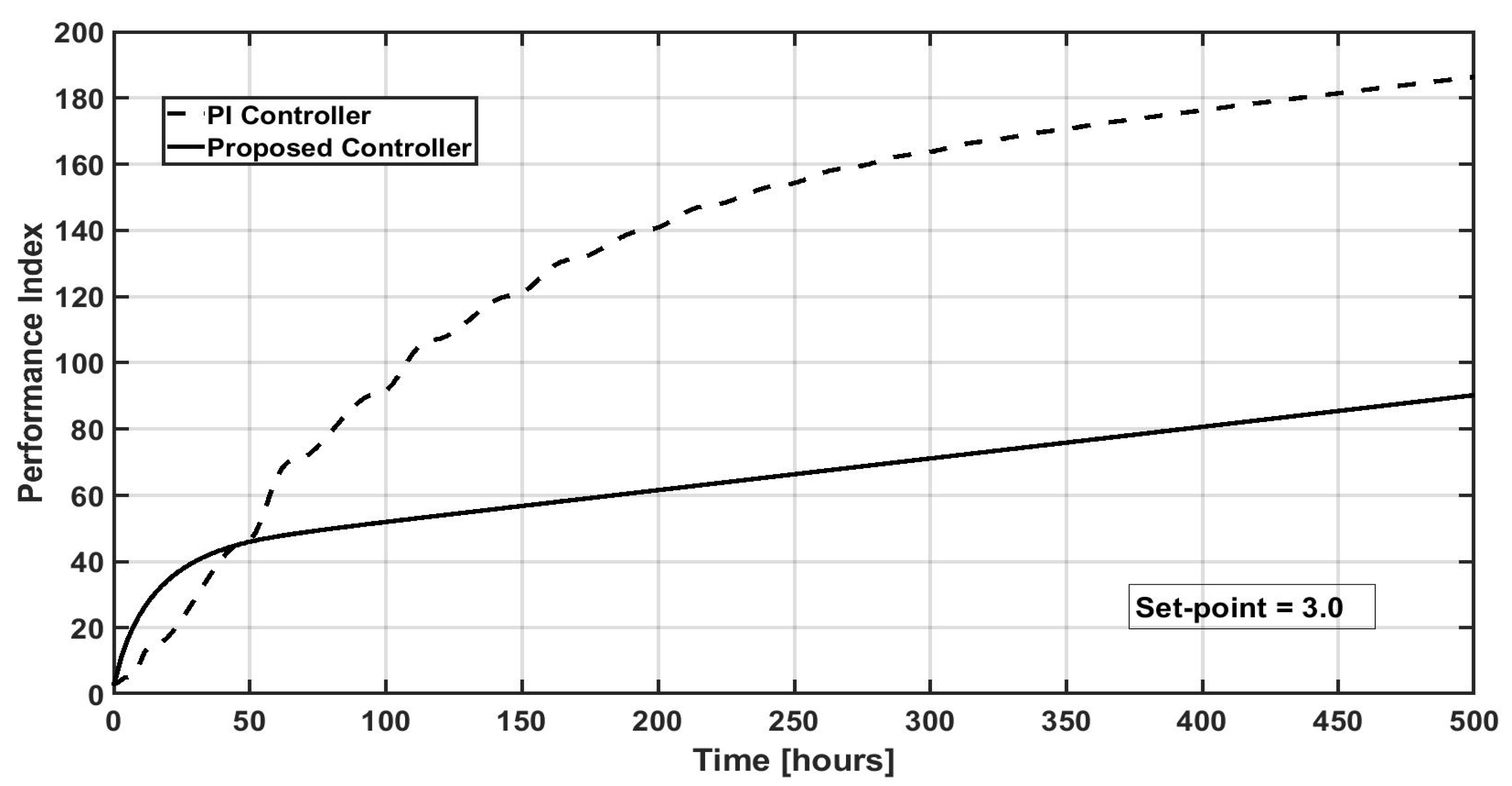 Processes 13 00891 g006