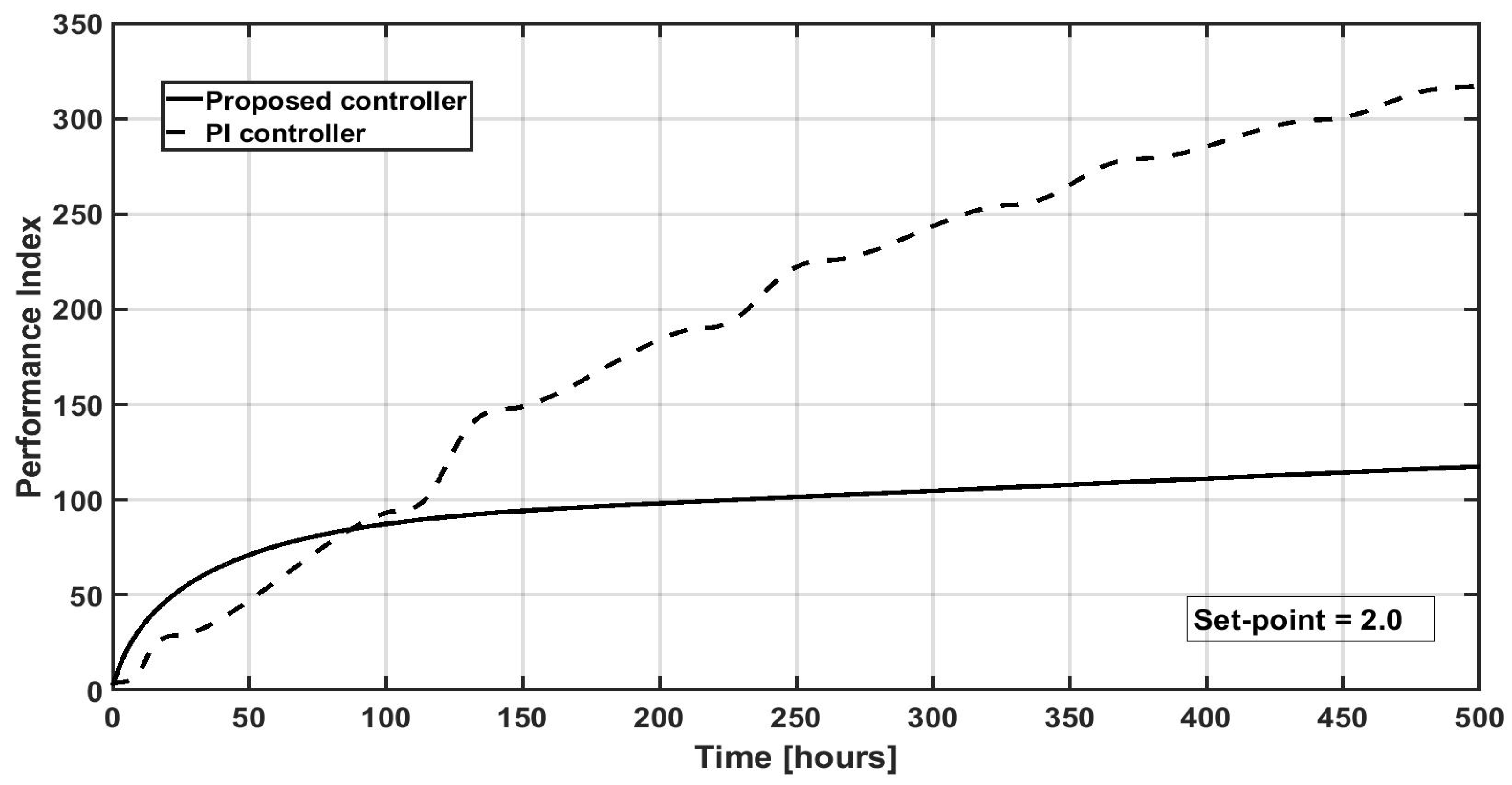 Processes 13 00891 g007