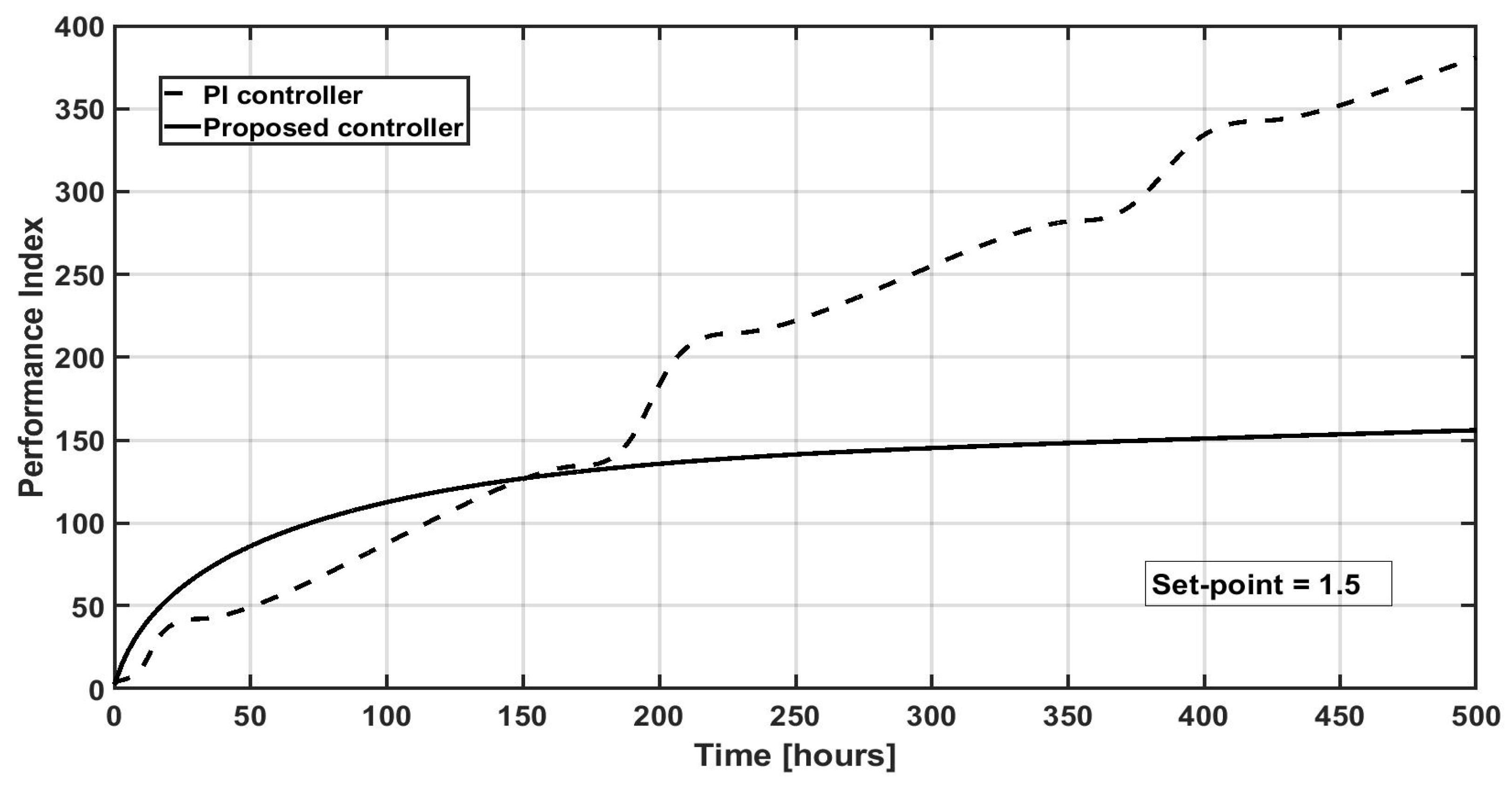 Processes 13 00891 g008