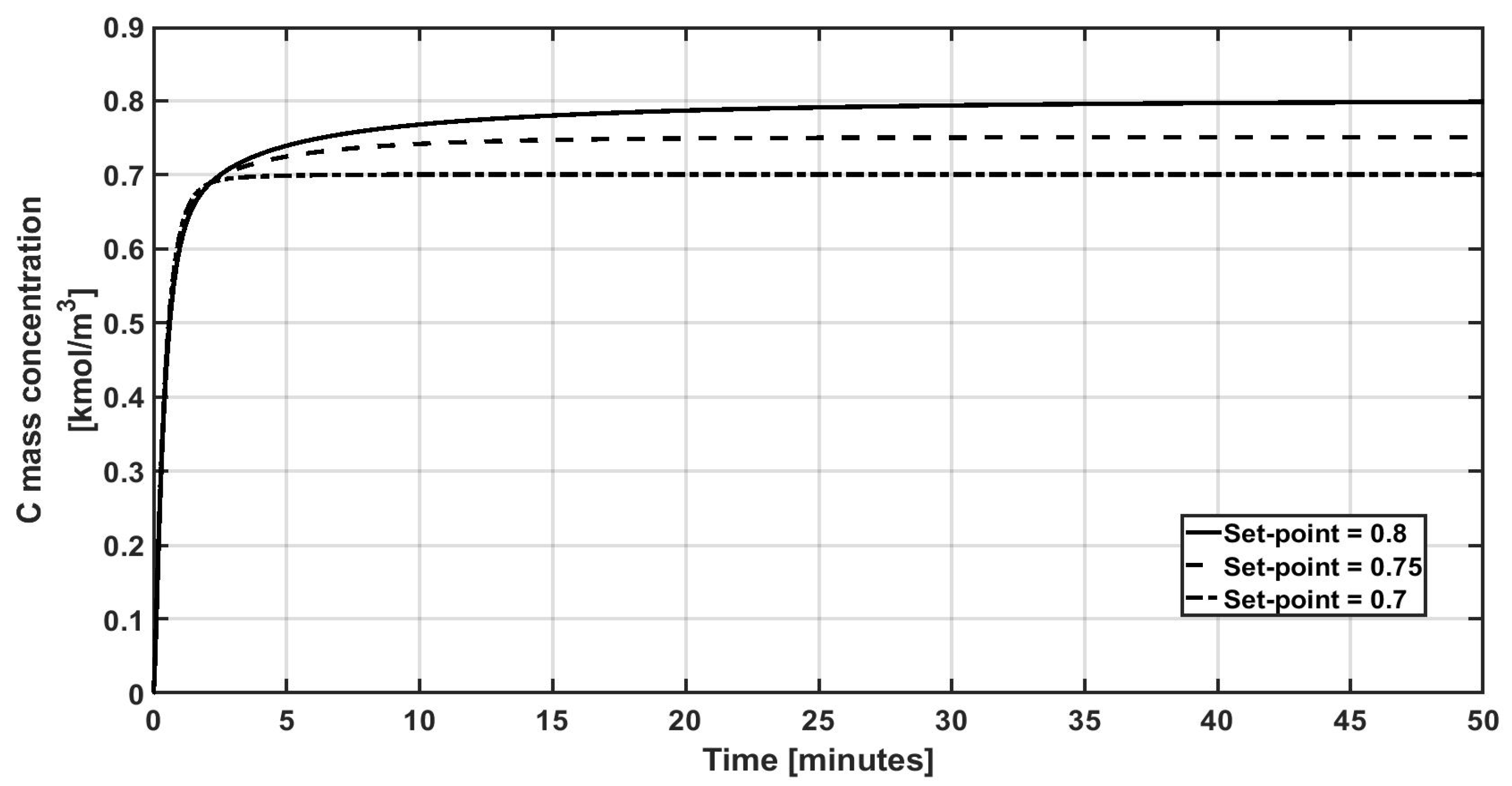 Processes 13 00891 g009