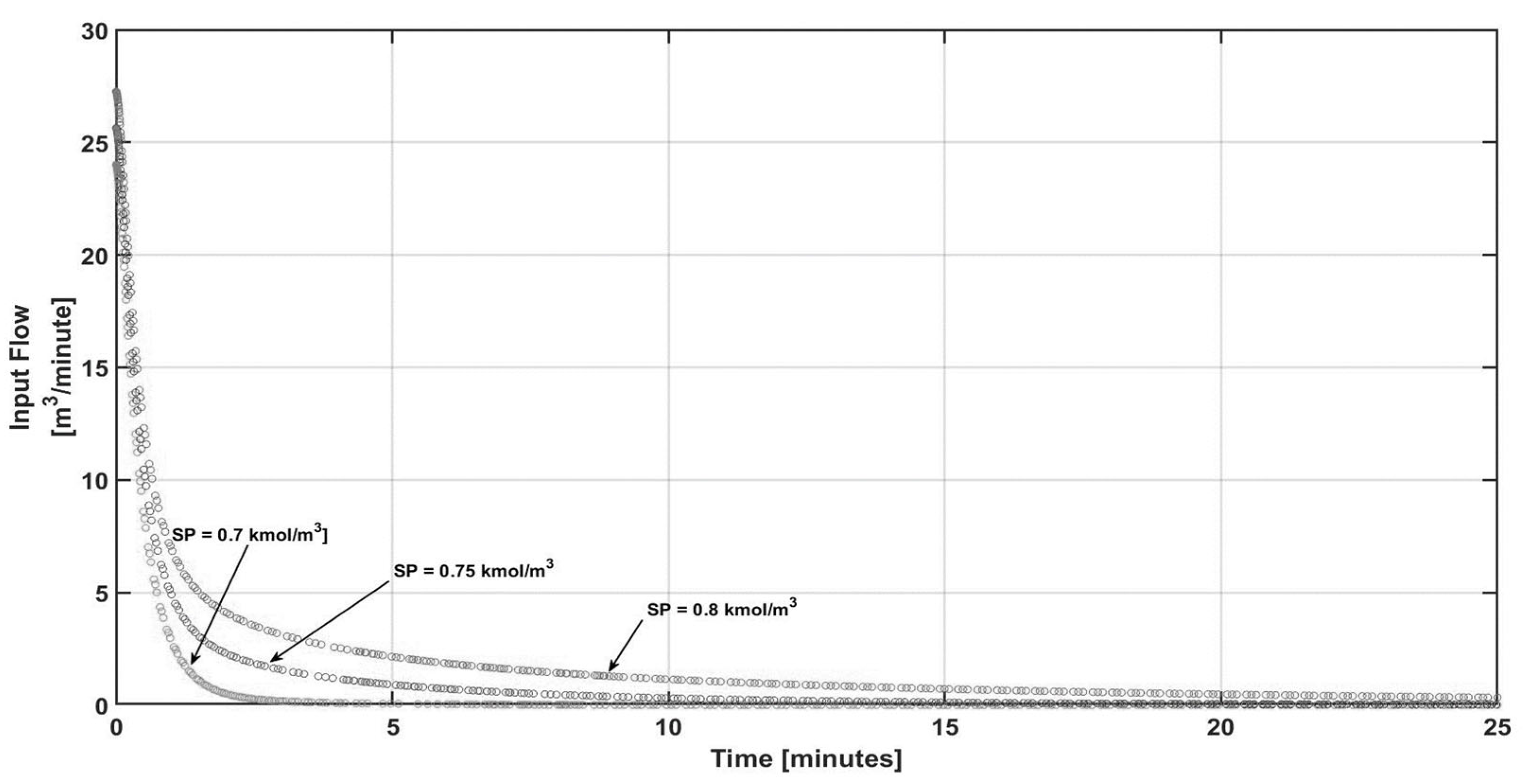 Processes 13 00891 g010