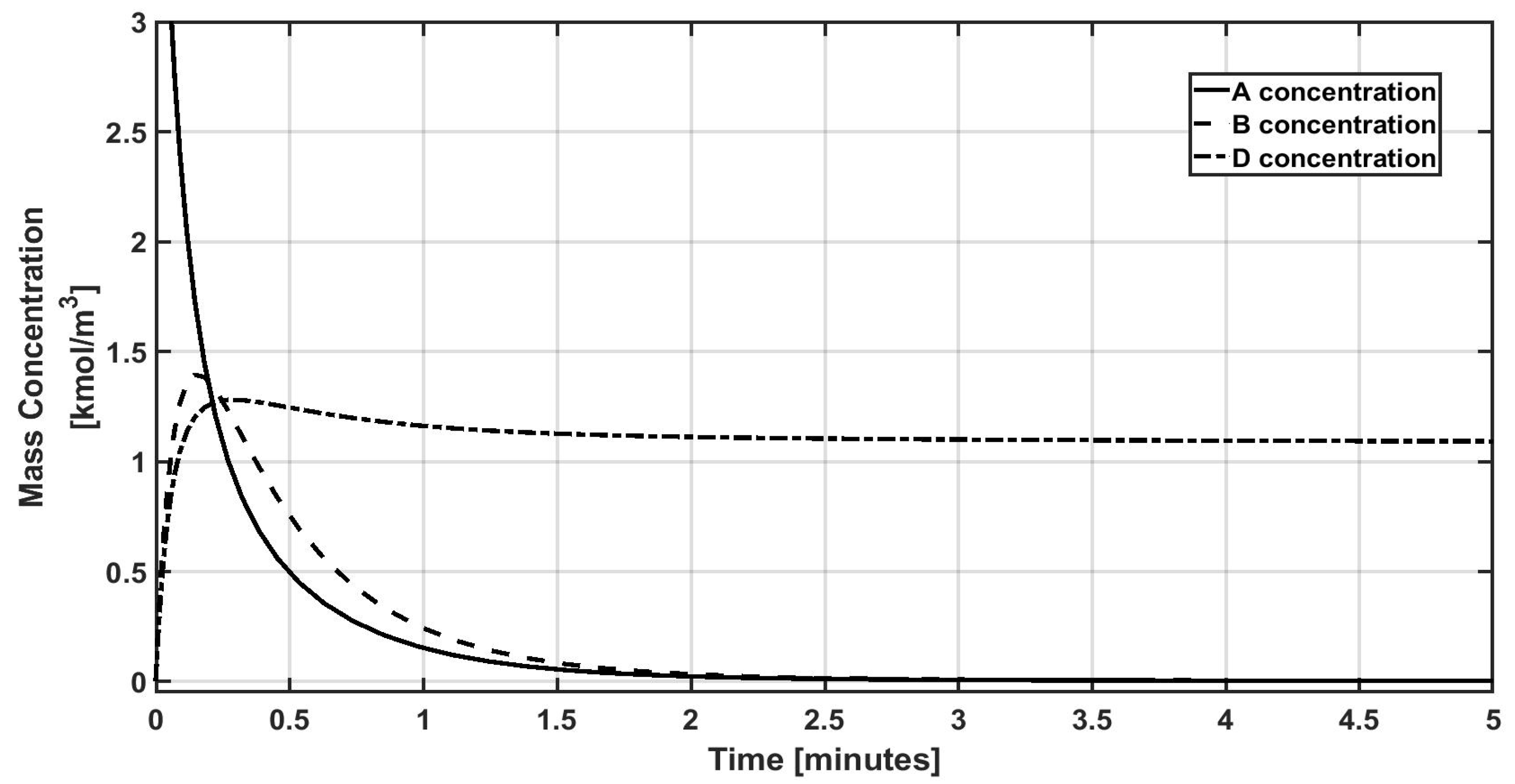 Processes 13 00891 g011