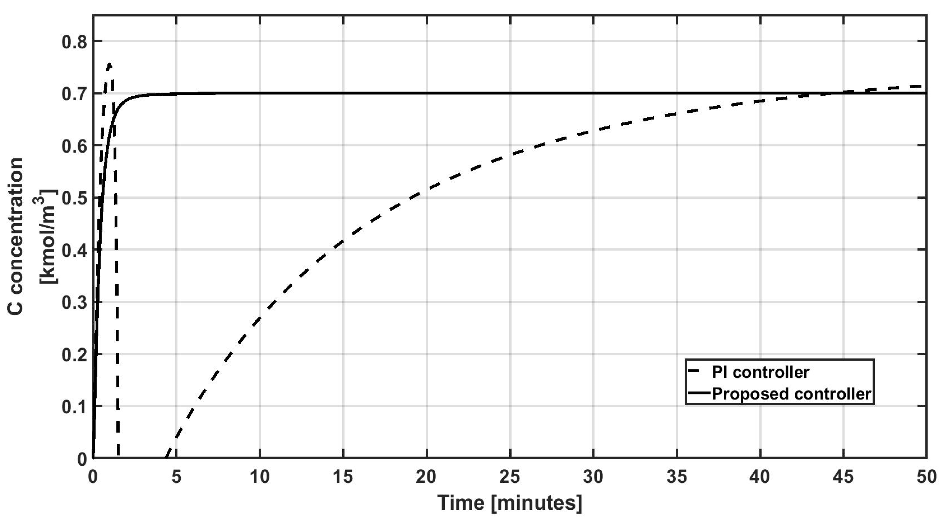 Processes 13 00891 g013