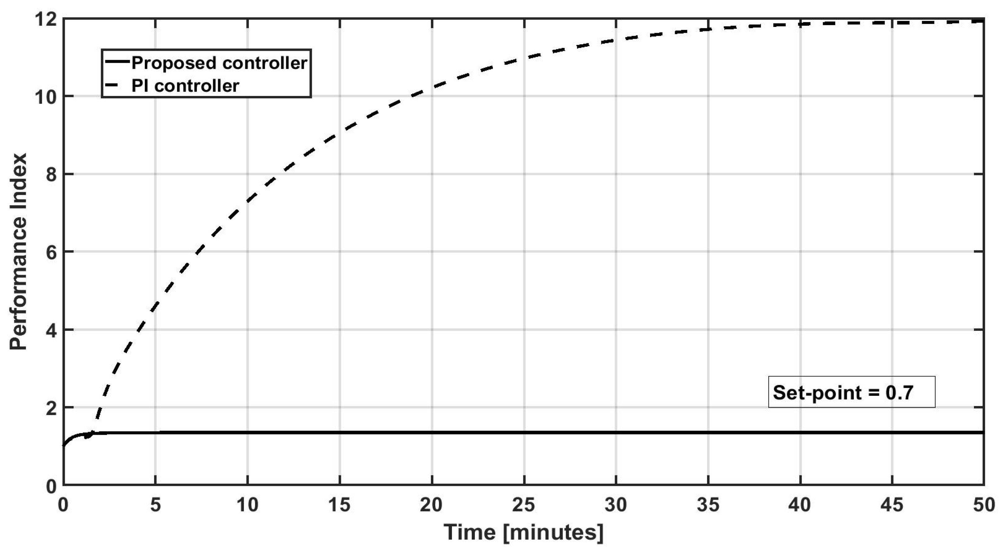 Processes 13 00891 g014