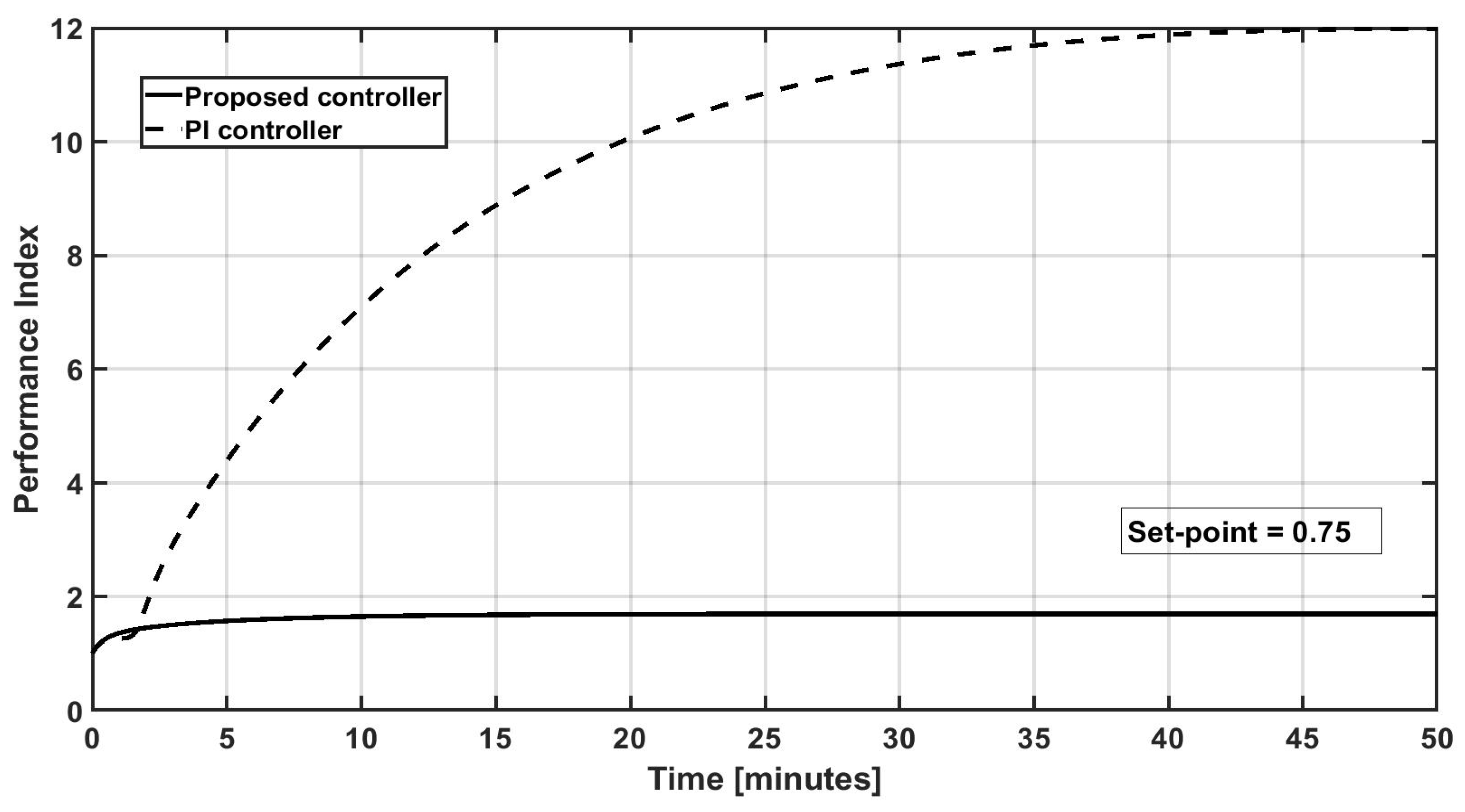 Processes 13 00891 g015