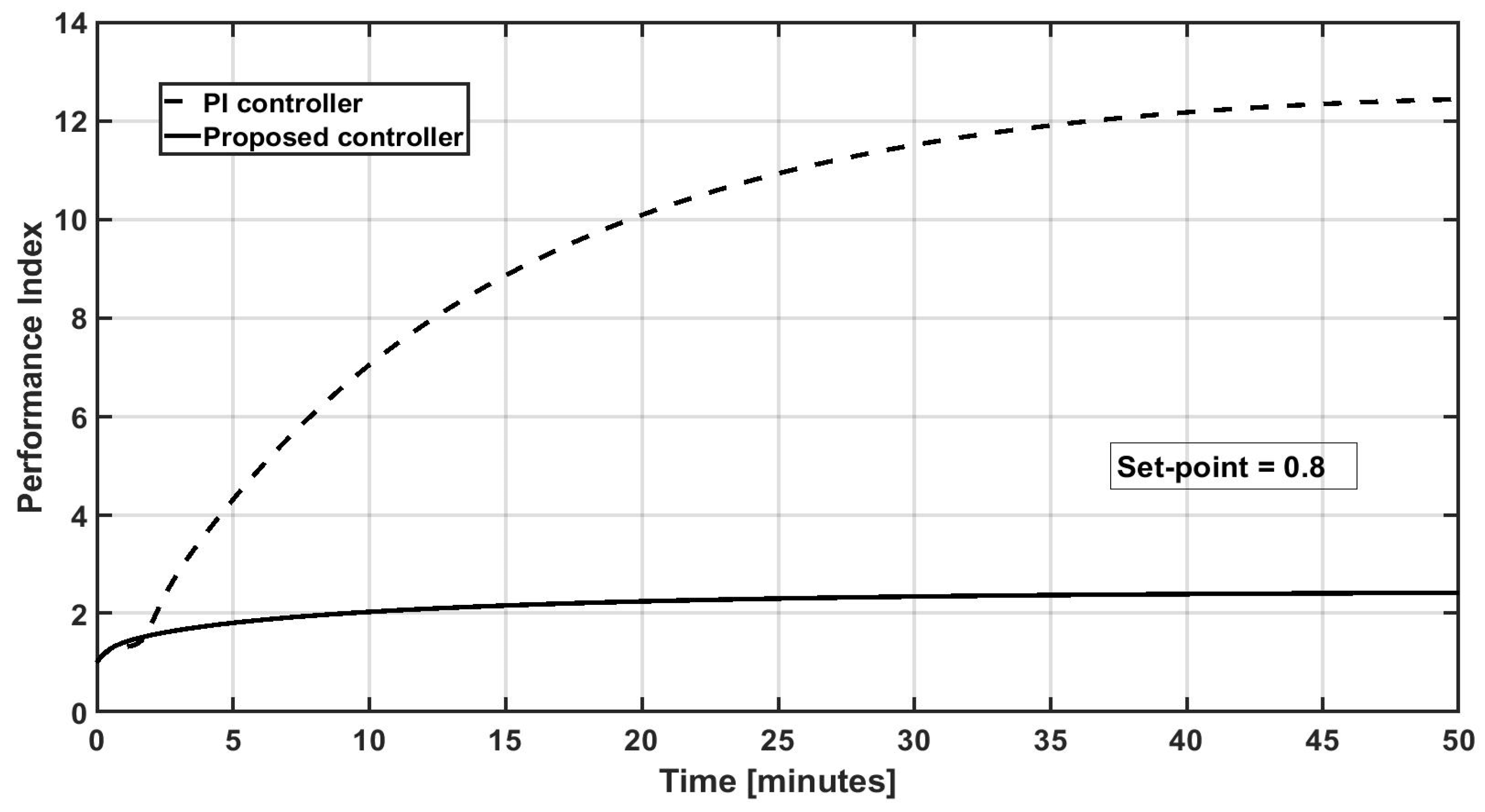 Processes 13 00891 g016