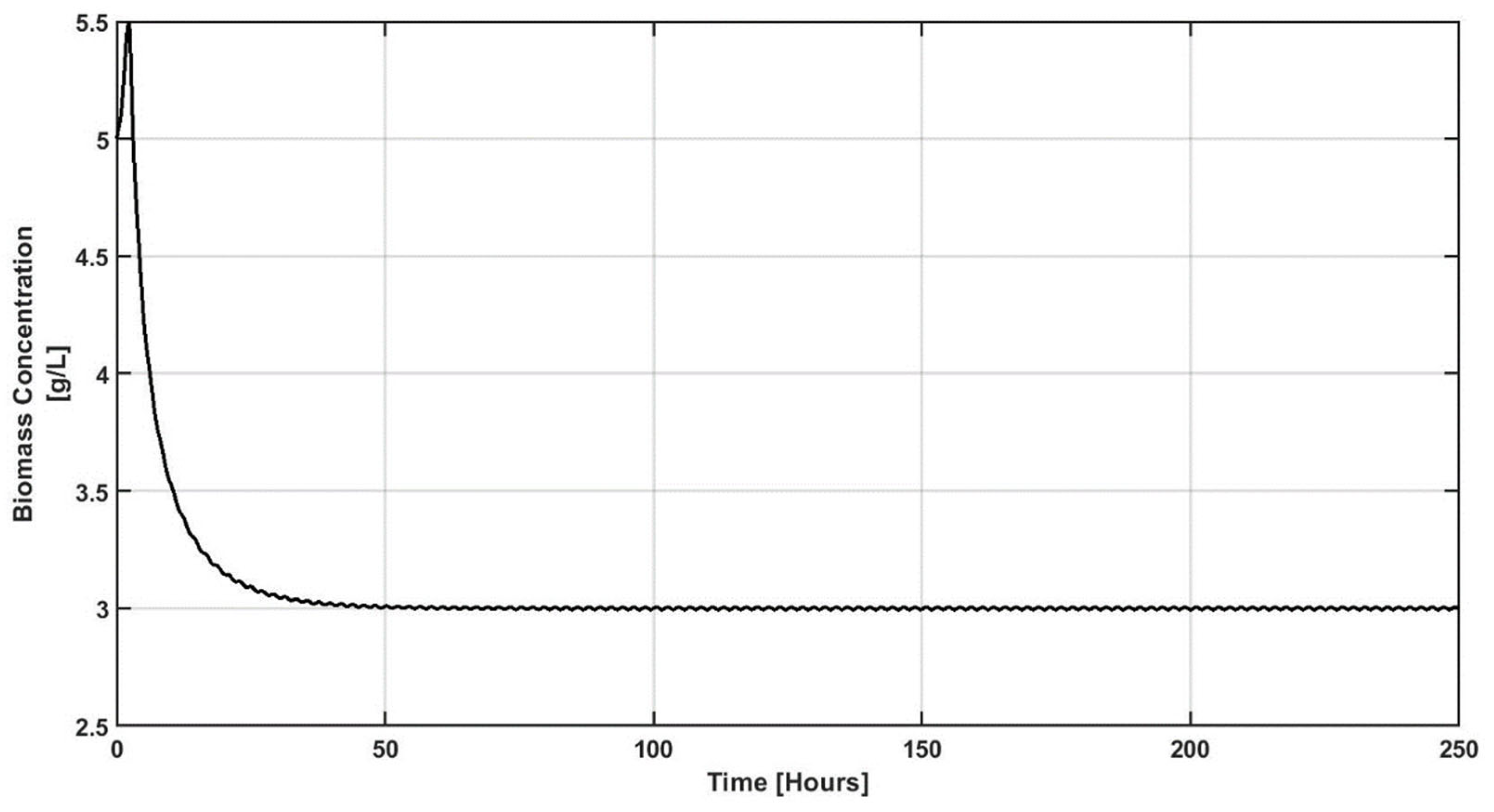 Processes 13 00891 g017