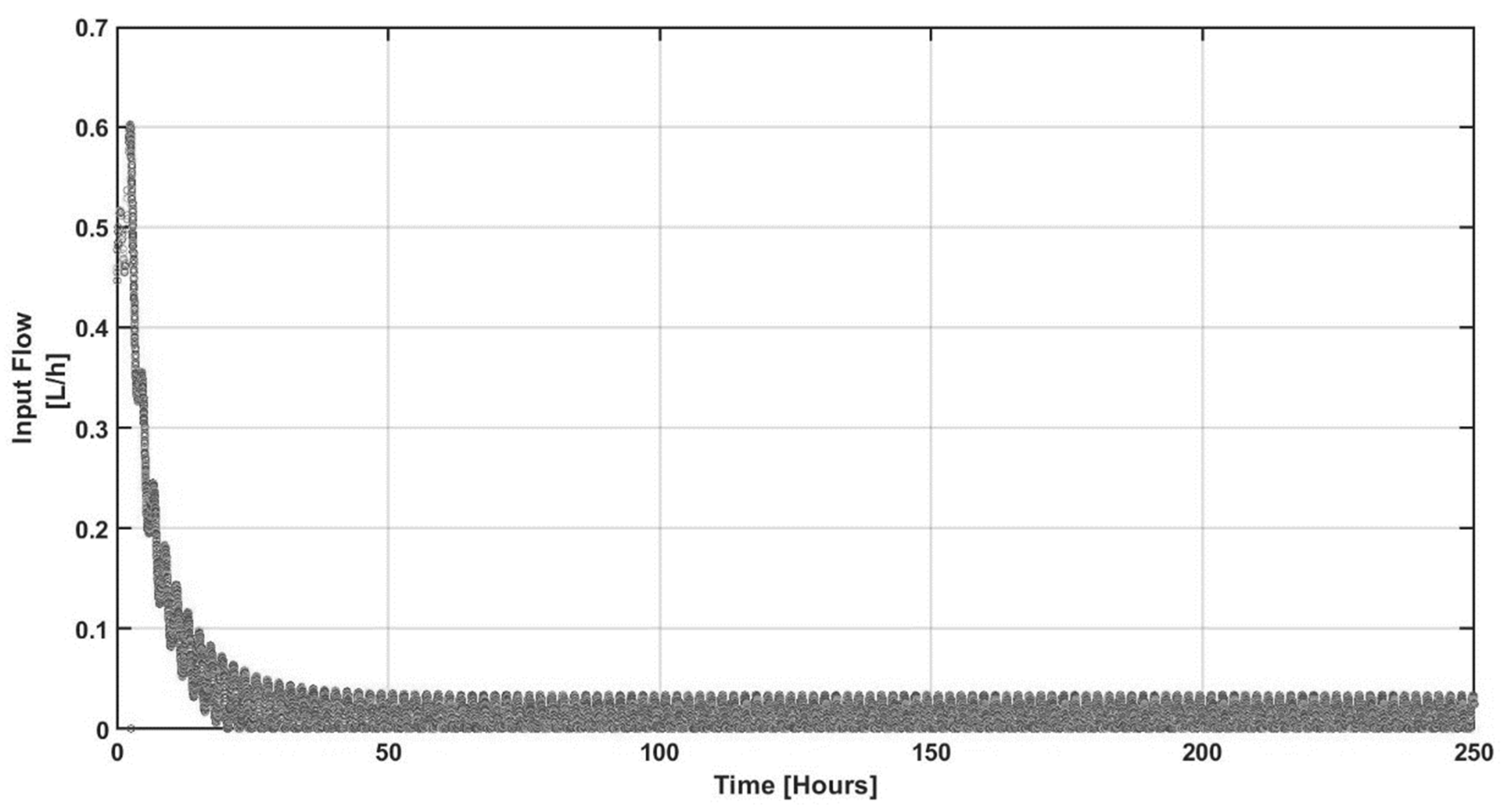 Processes 13 00891 g018
