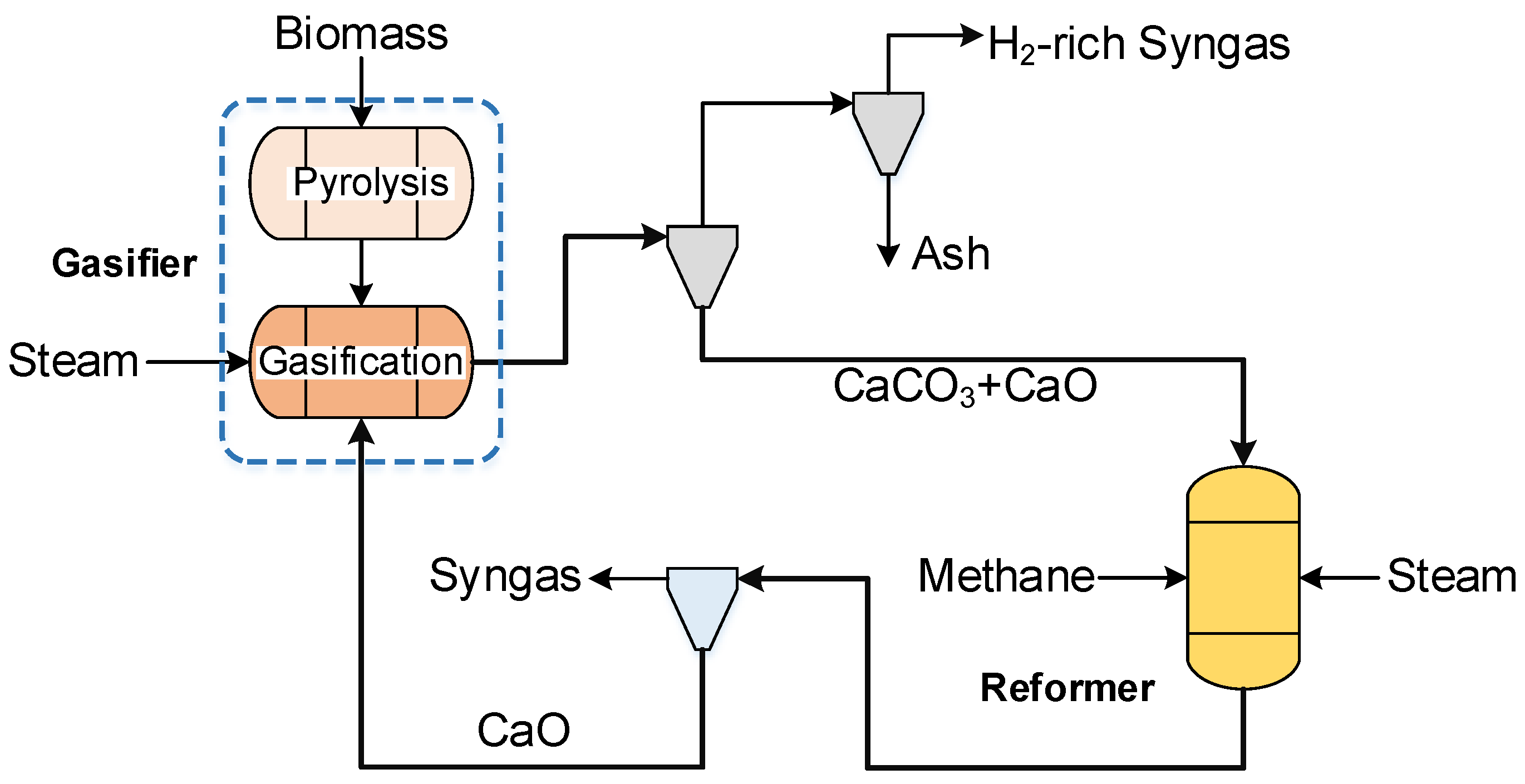 Processes 13 00892 g002