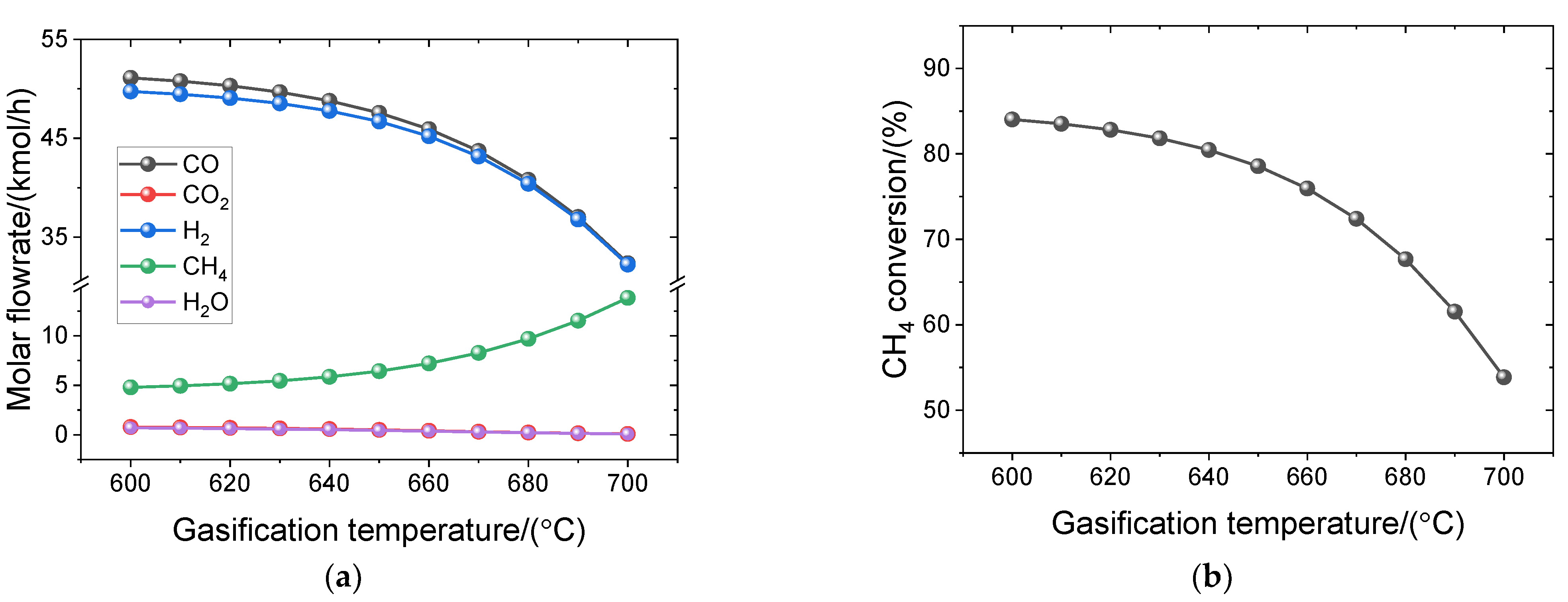 Processes 13 00892 g004