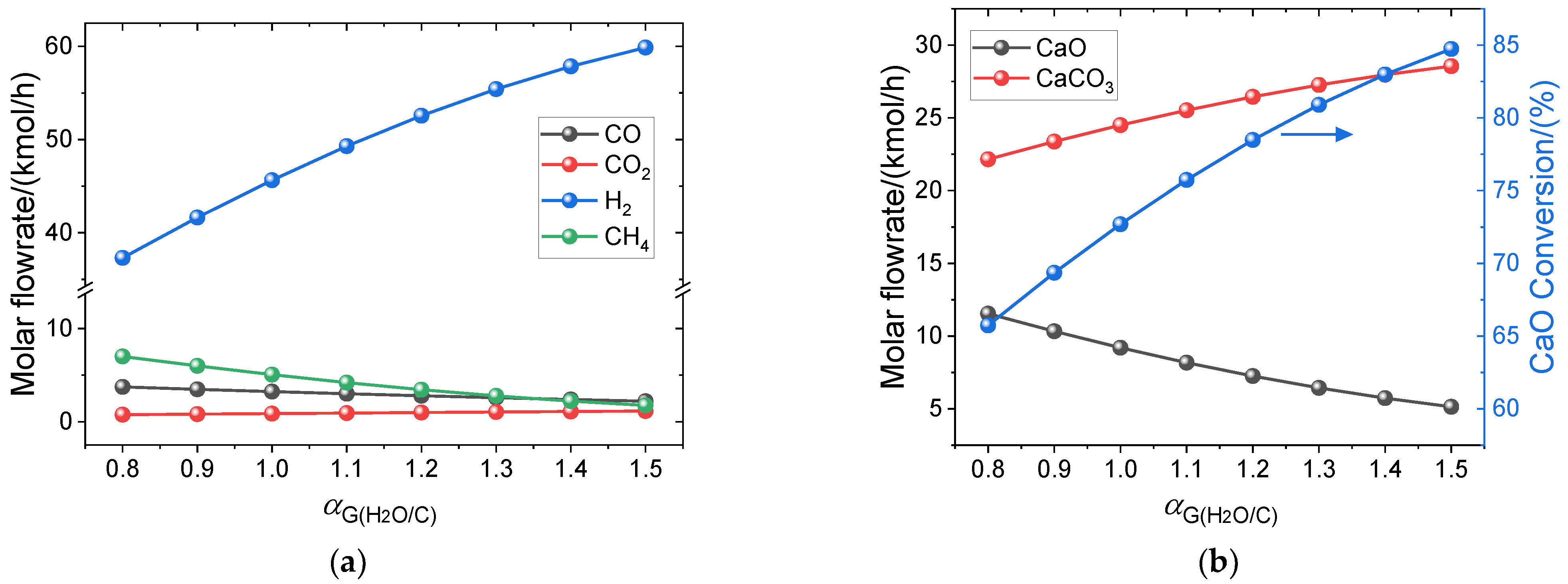 Processes 13 00892 g005