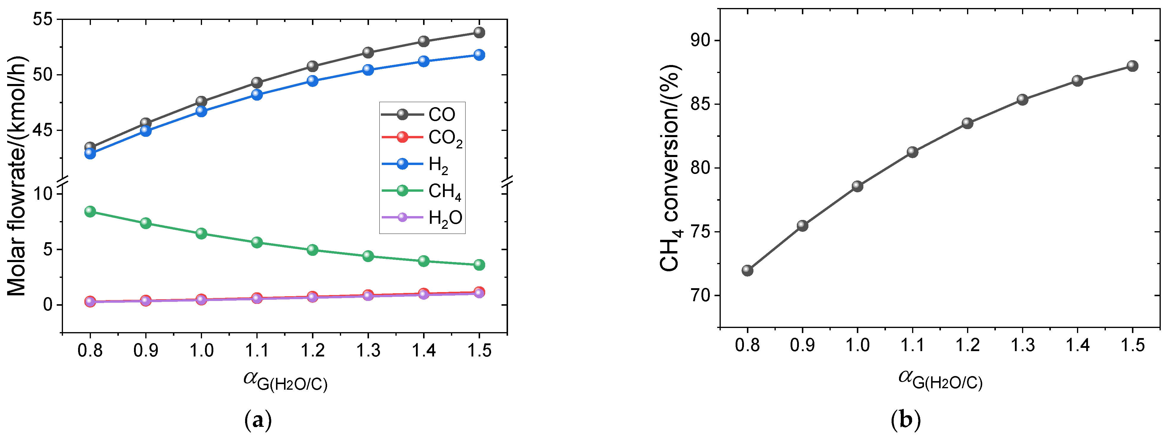 Processes 13 00892 g006