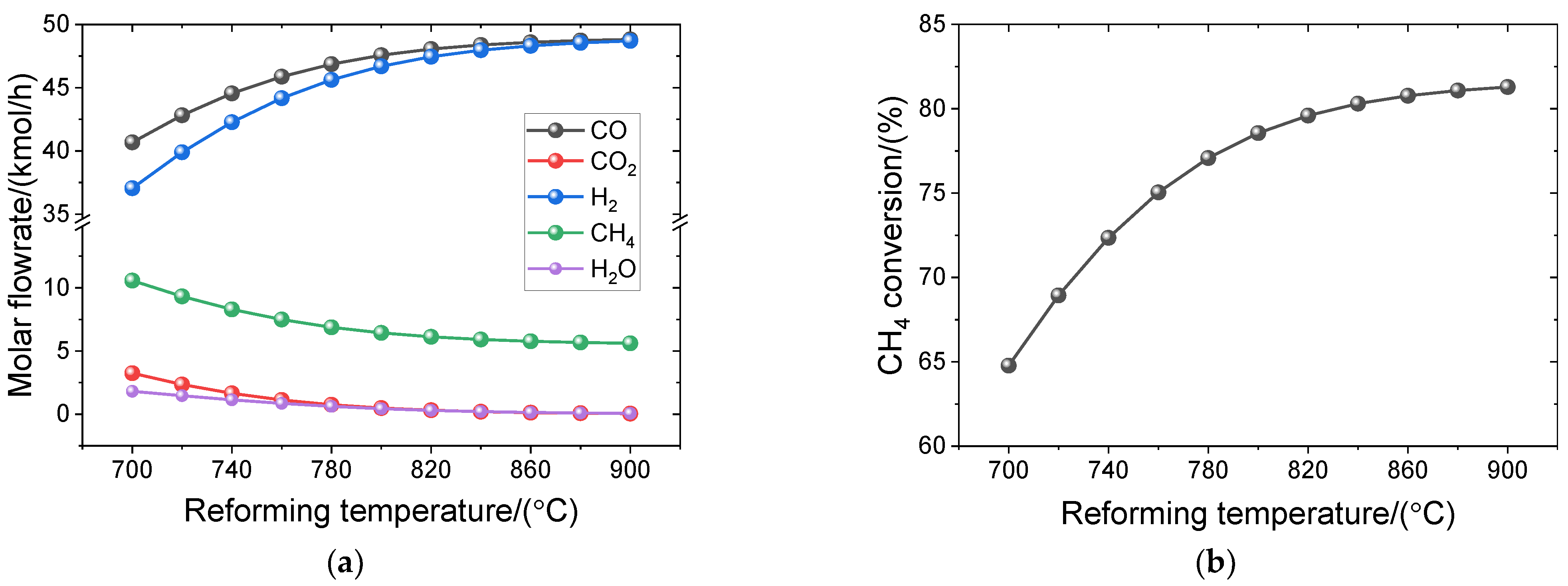 Processes 13 00892 g007