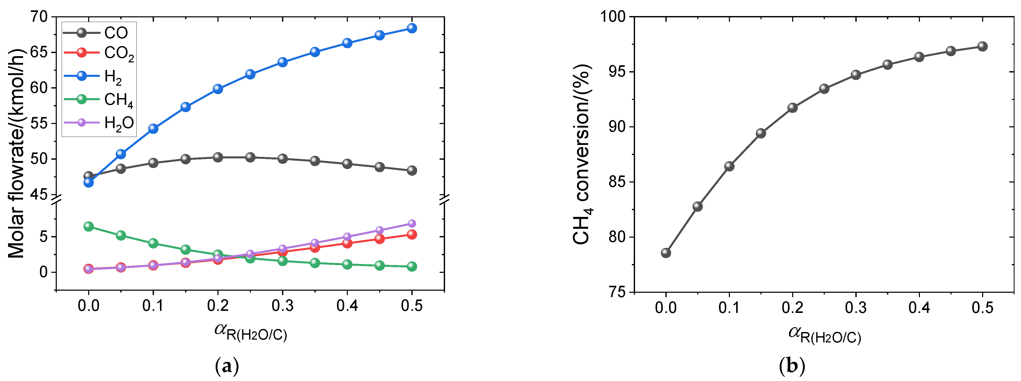 Processes 13 00892 g008