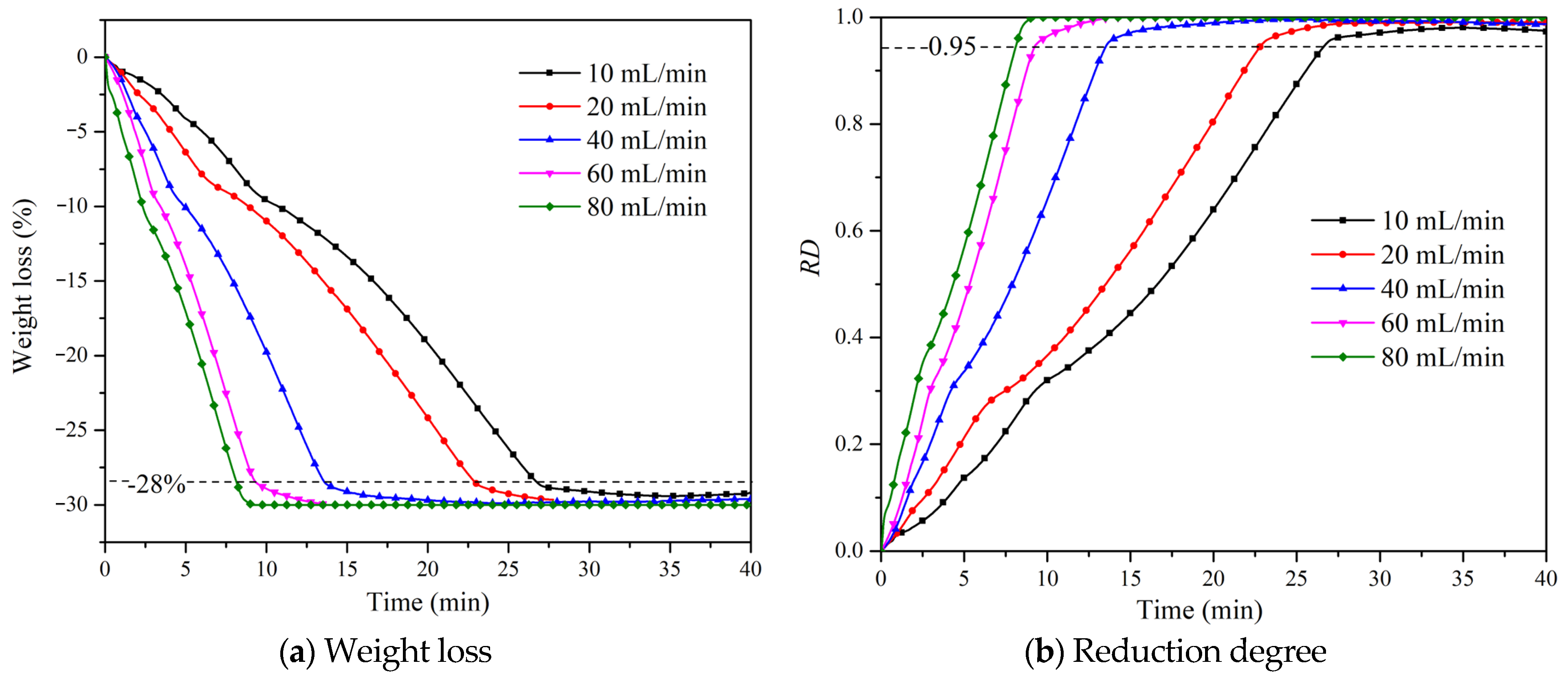 Processes 13 00893 g002