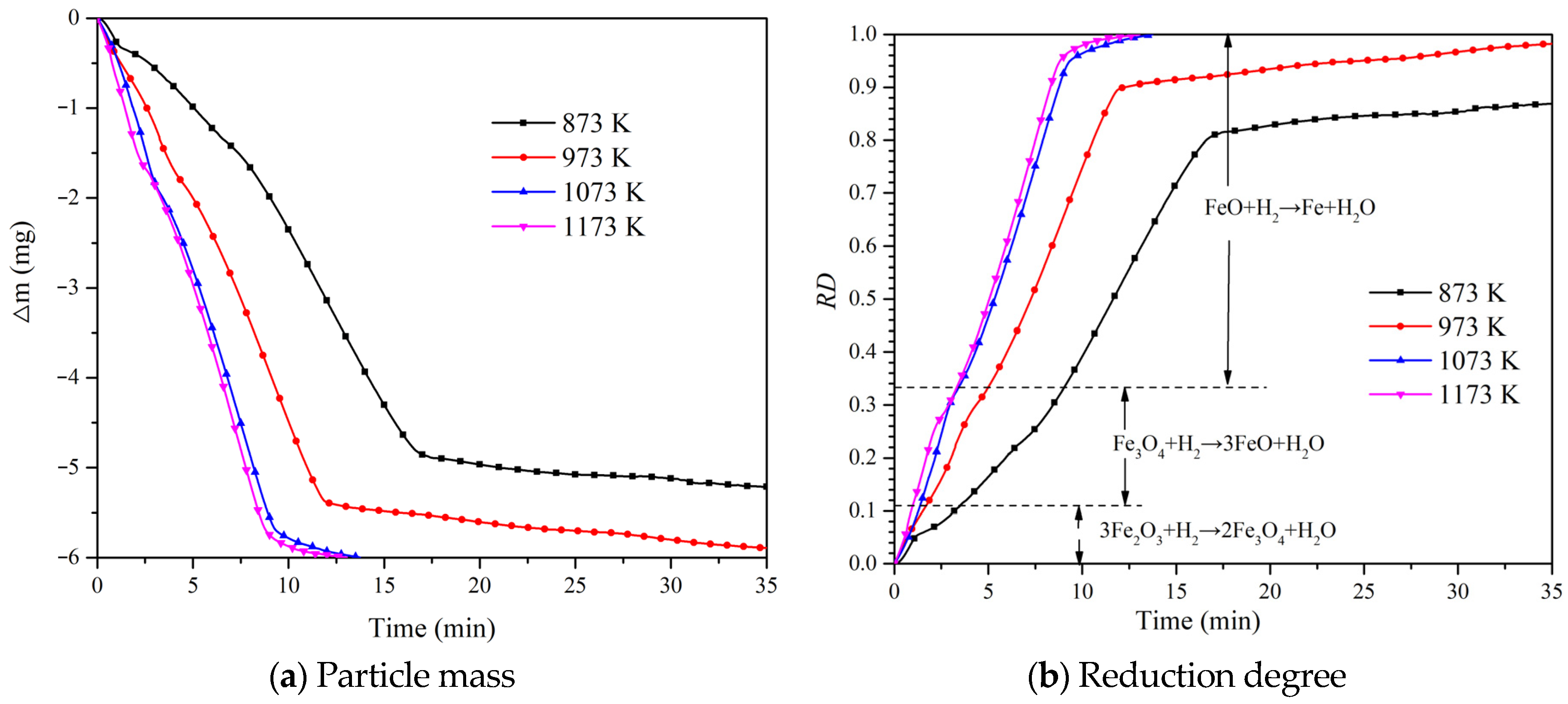 Processes 13 00893 g003