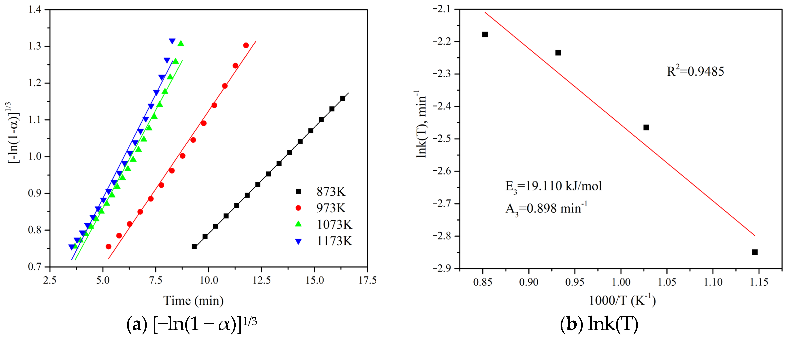 Processes 13 00893 g006