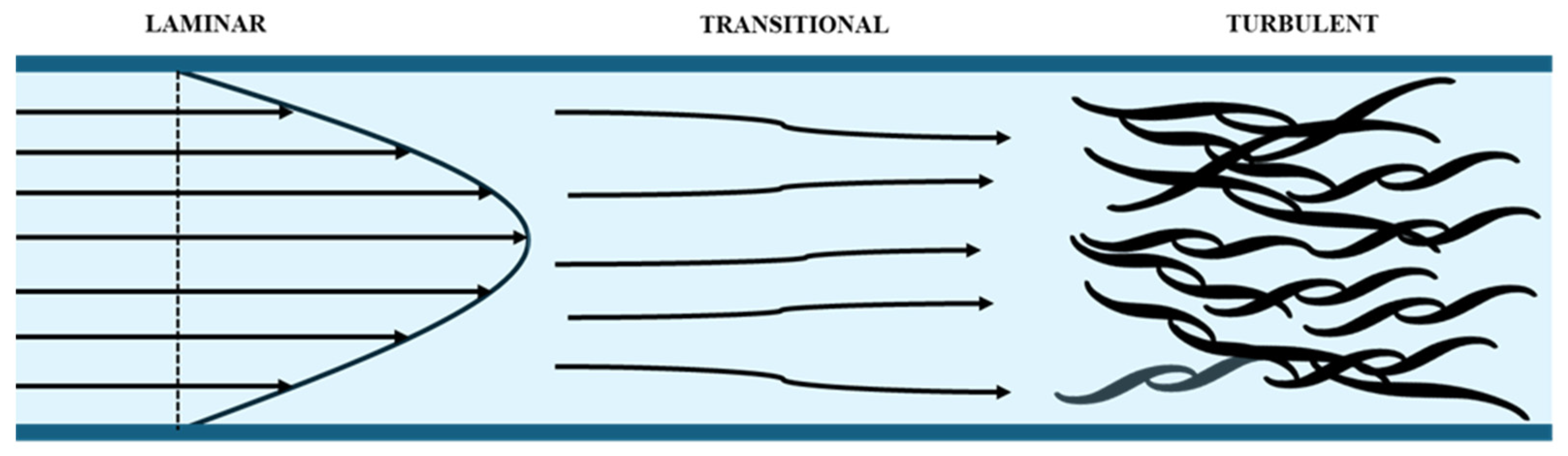 Processes 13 00894 g002
