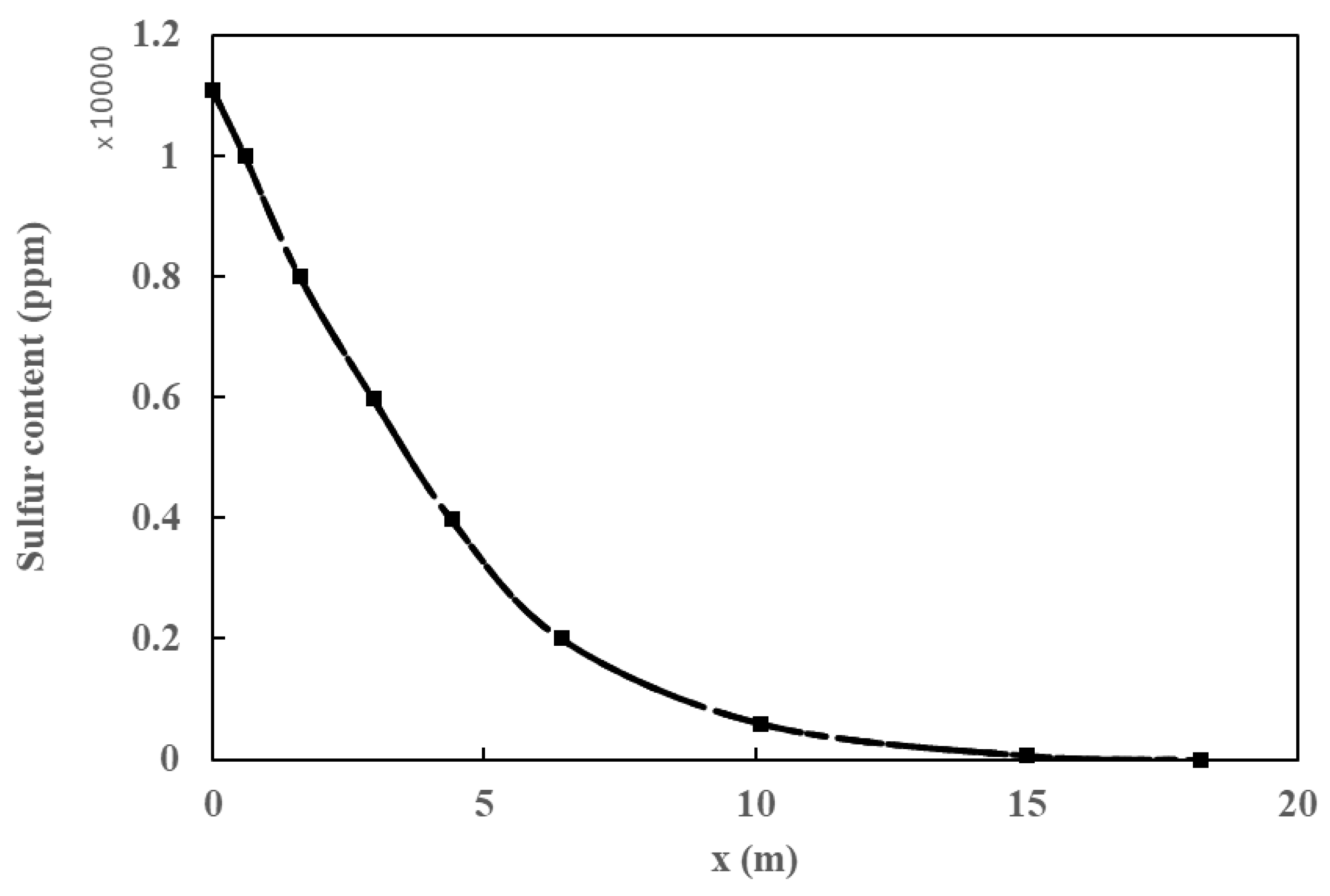 Processes 13 00894 g004
