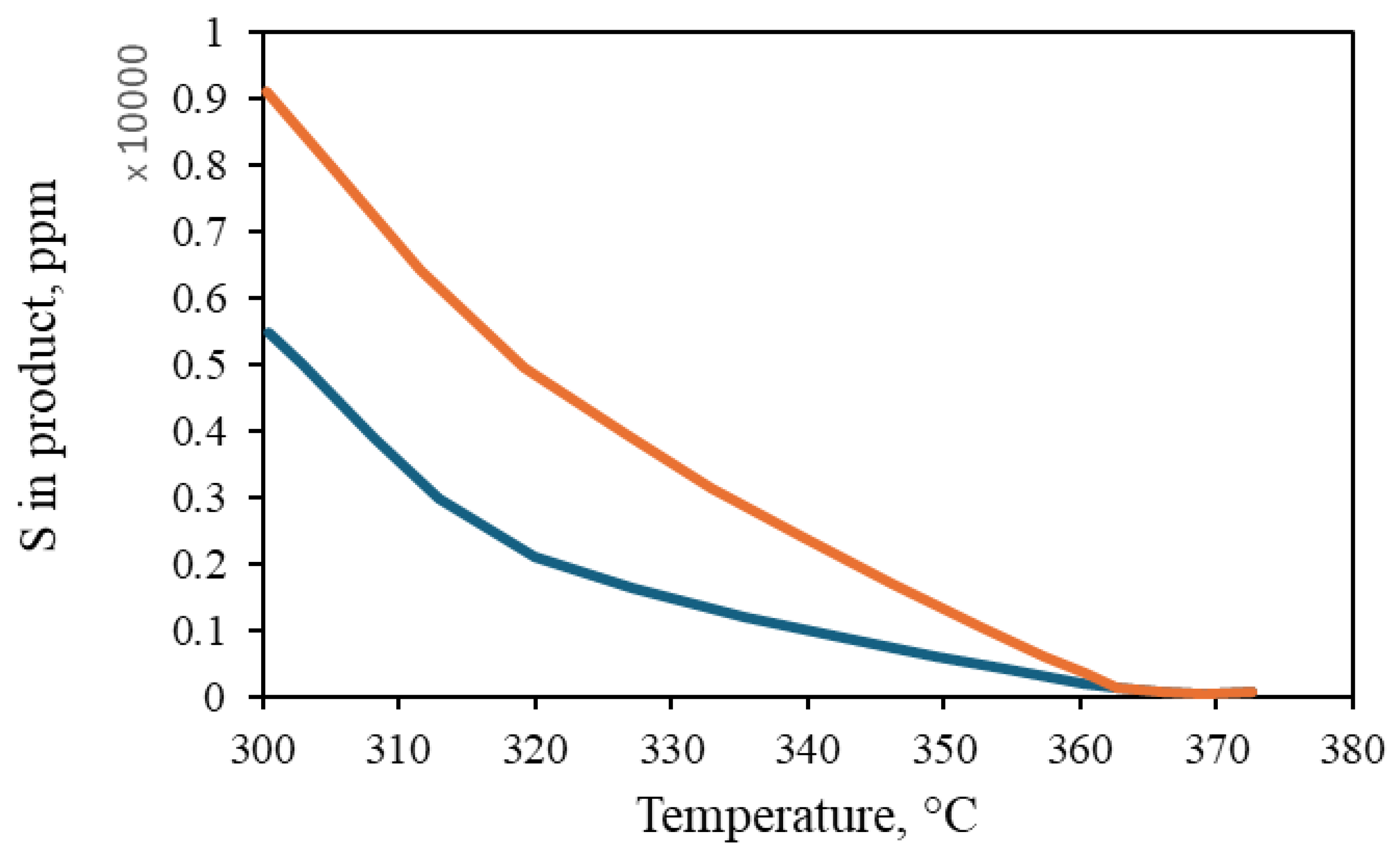 Processes 13 00894 g008