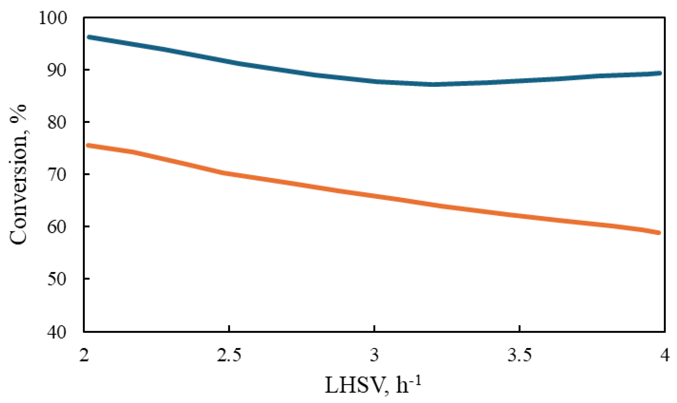 Processes 13 00894 g010