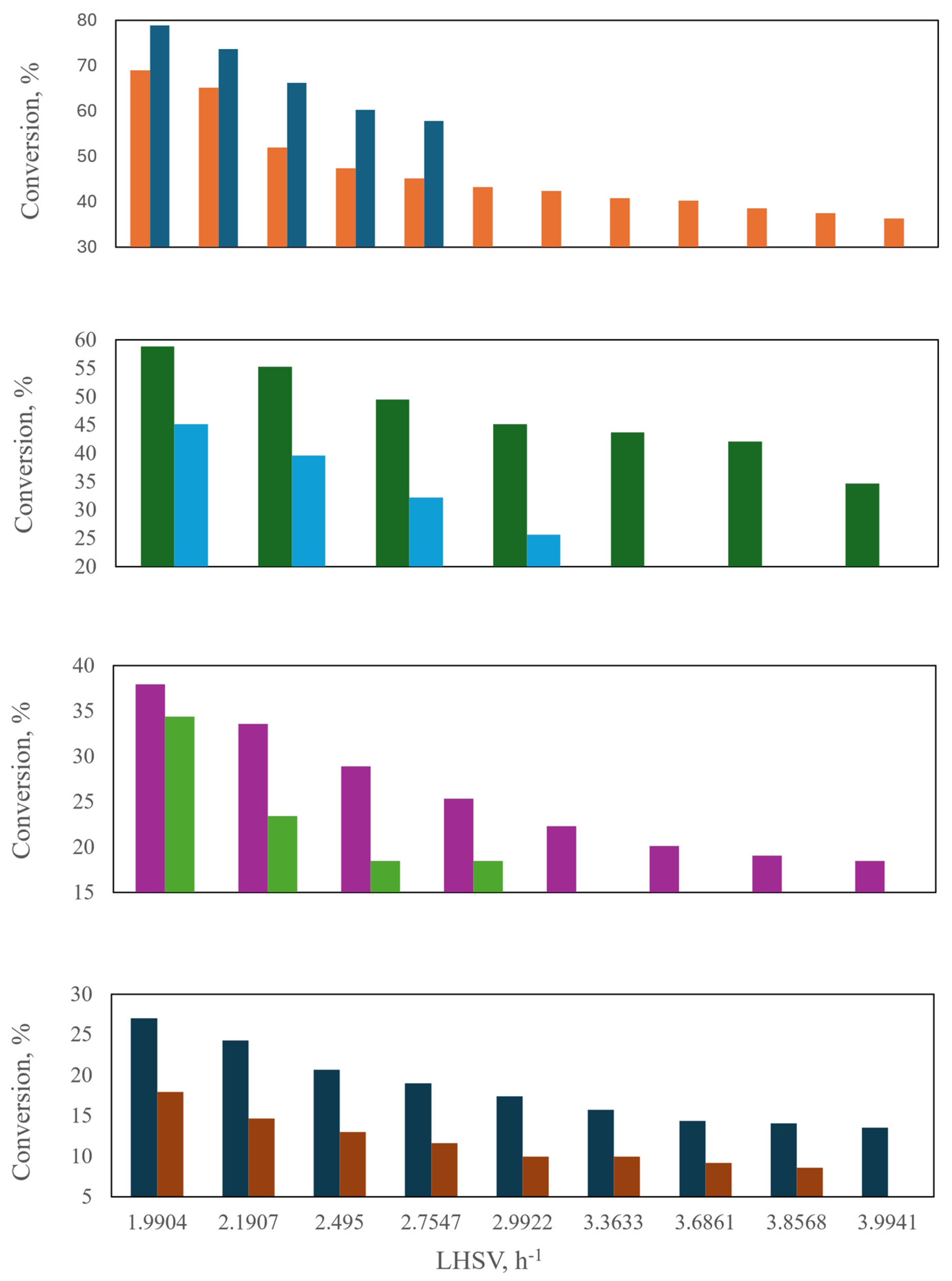 Processes 13 00894 g012