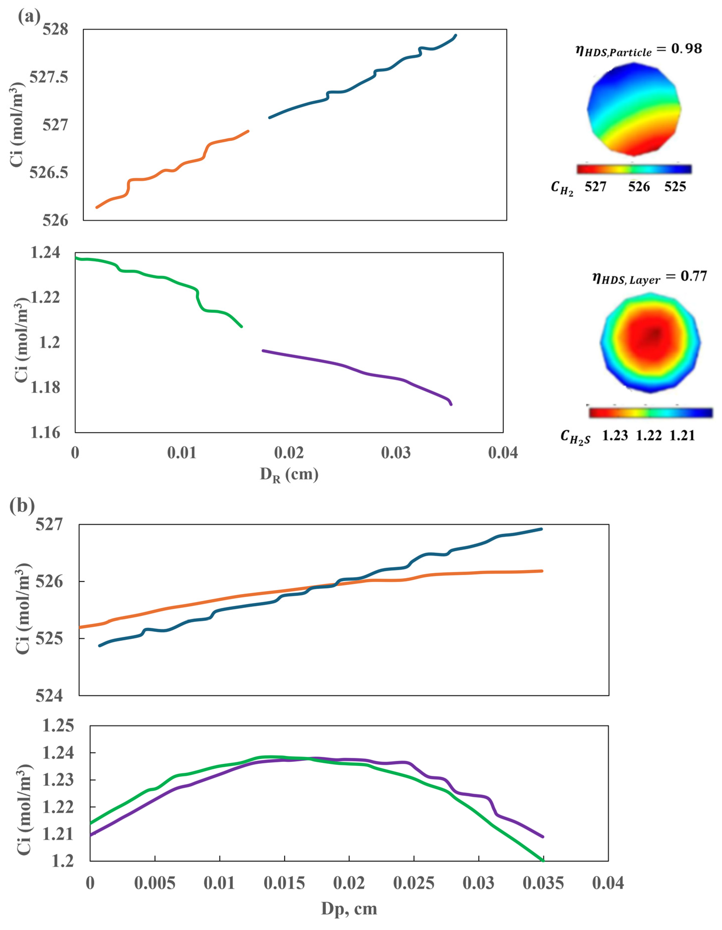 Processes 13 00894 g016