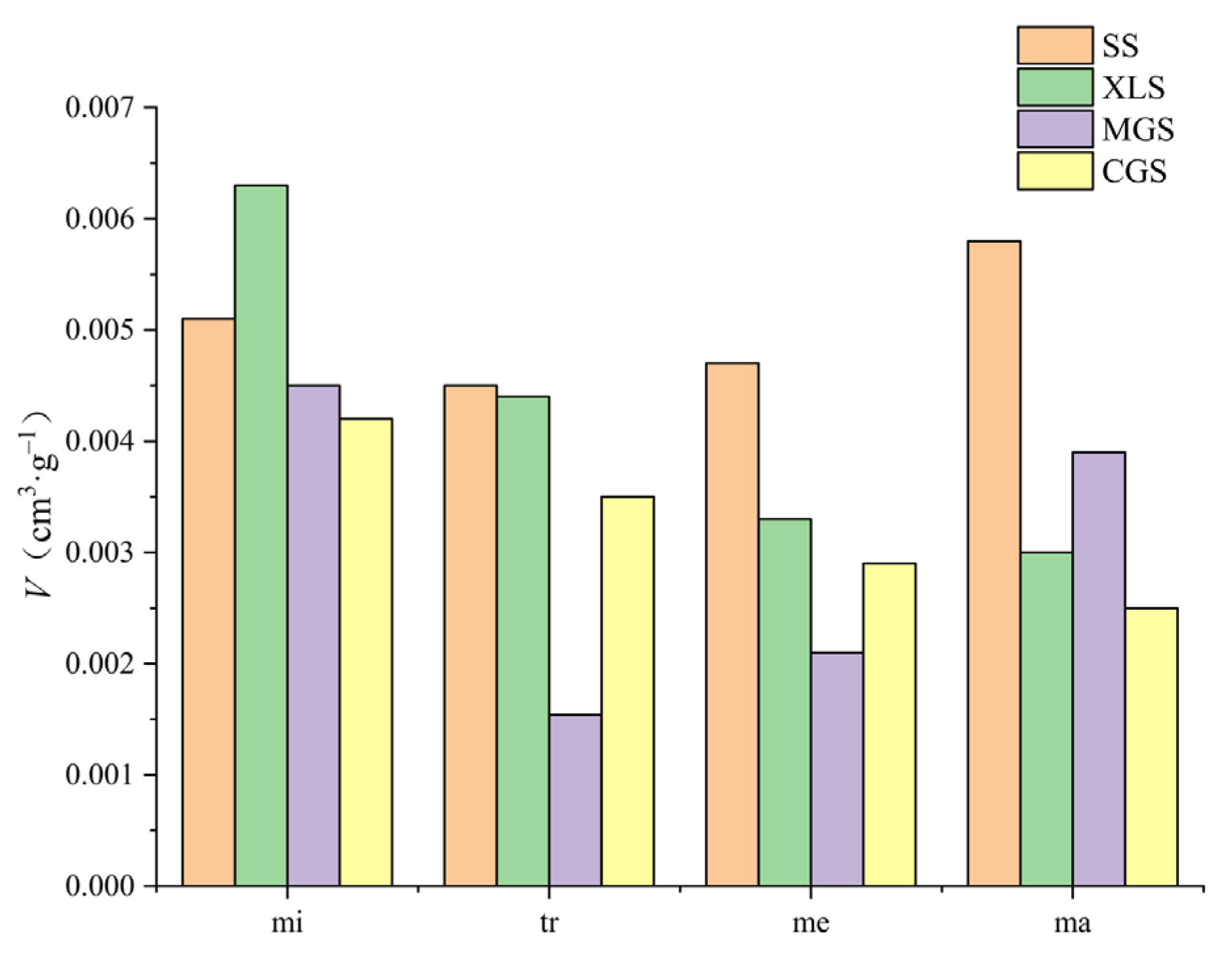 Processes 13 00896 g003