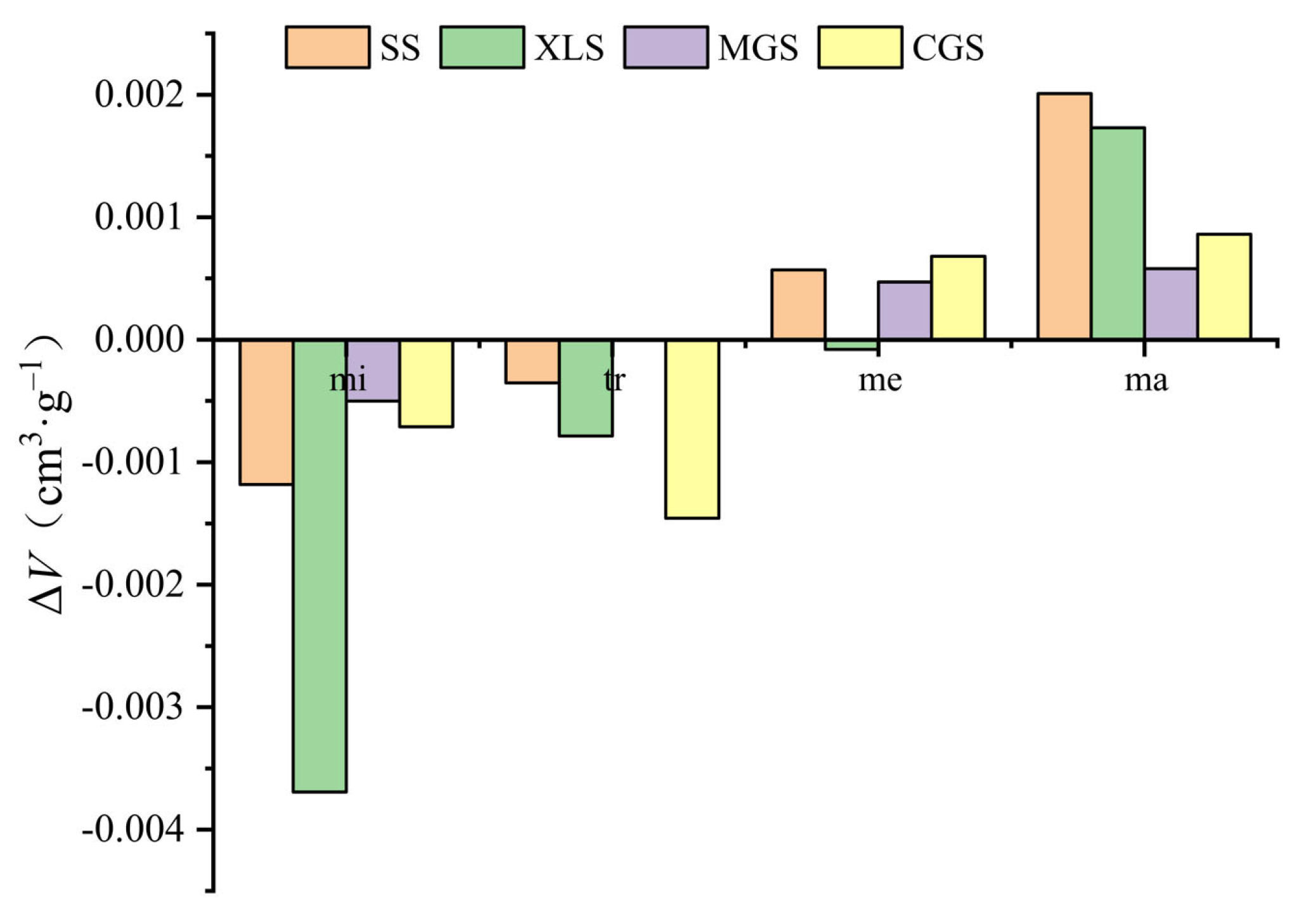 Processes 13 00896 g005