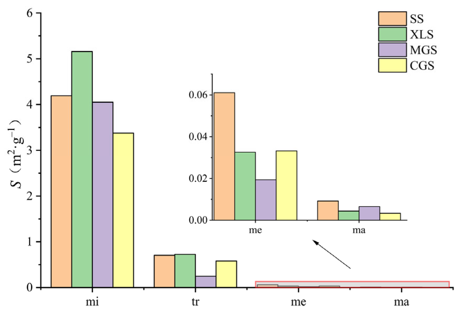 Processes 13 00896 g006