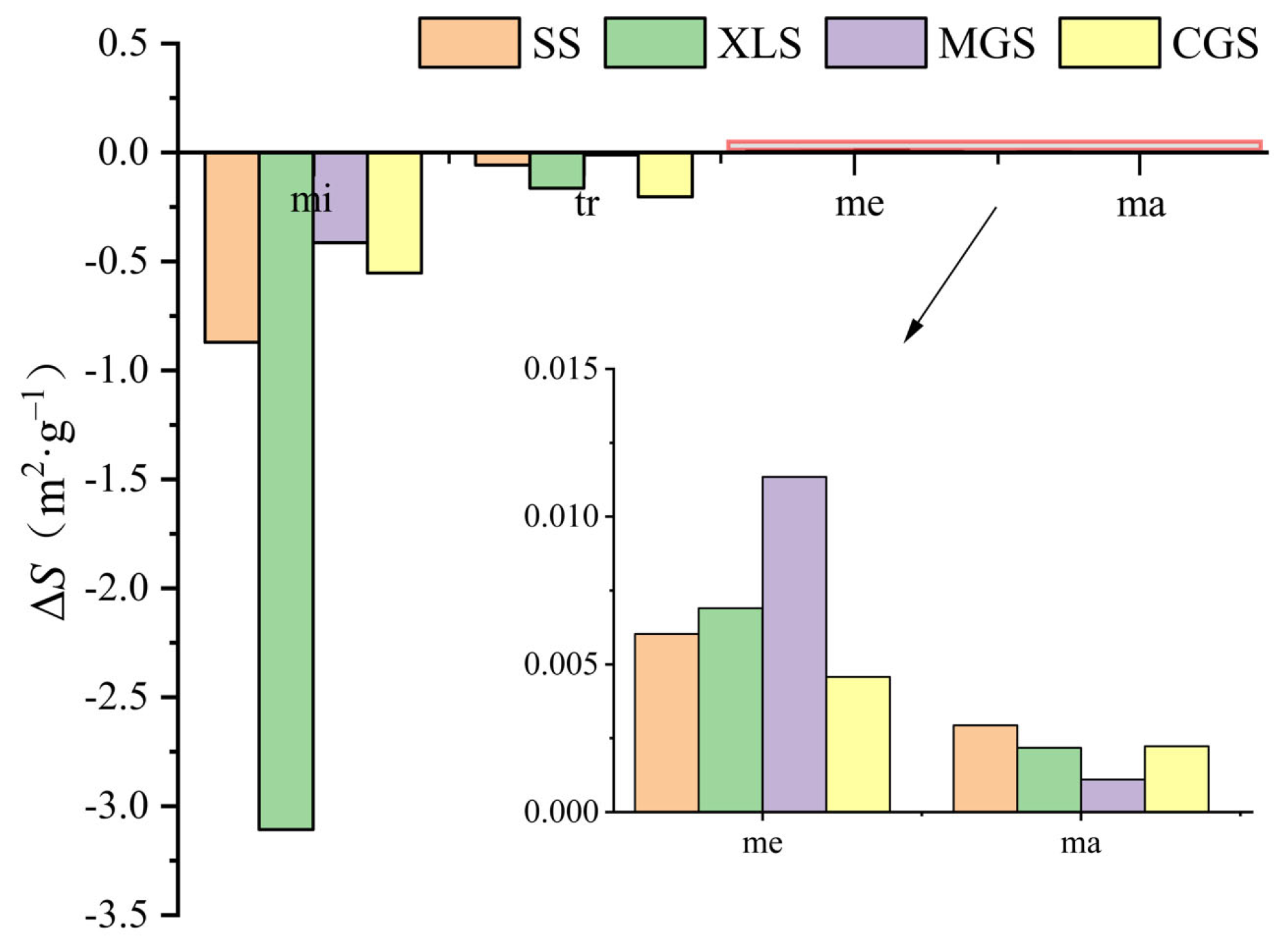 Processes 13 00896 g008