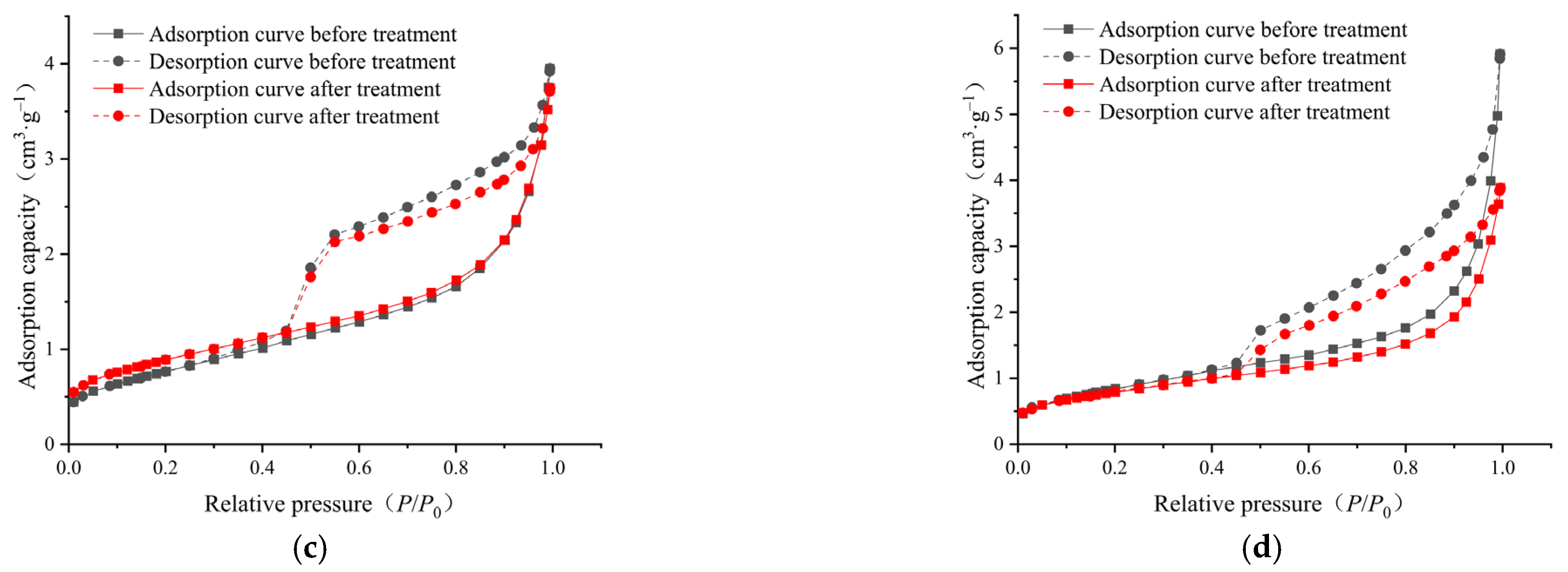 Processes 13 00896 g009b