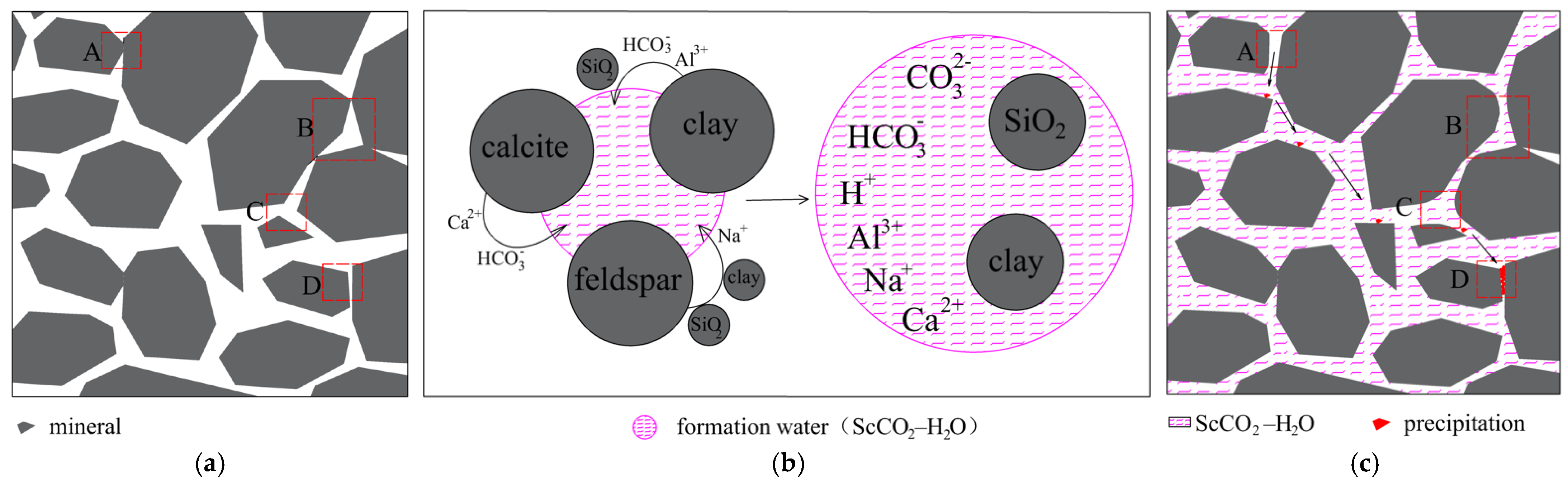 Processes 13 00896 g011