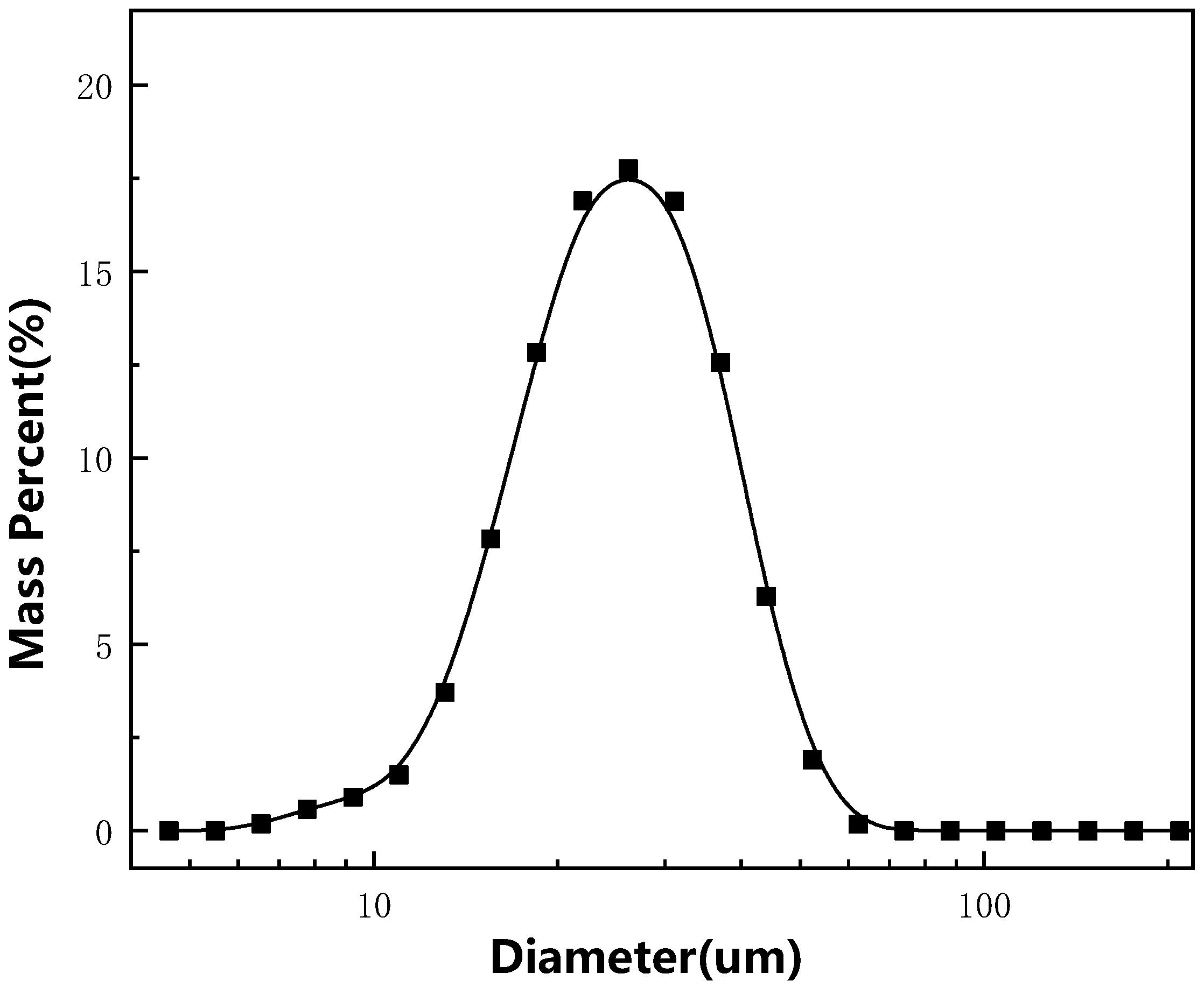 Processes 13 00897 g004