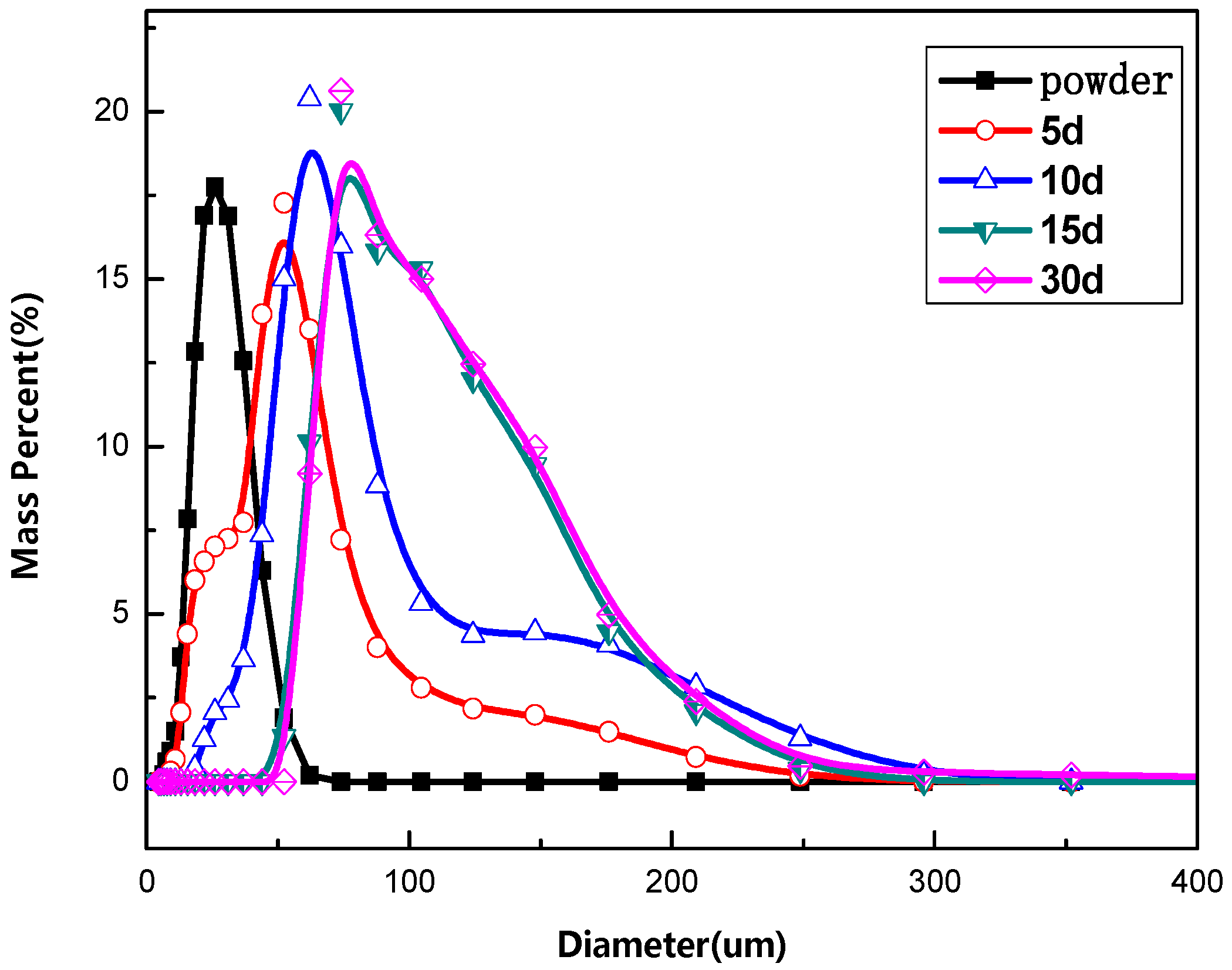 Processes 13 00897 g007