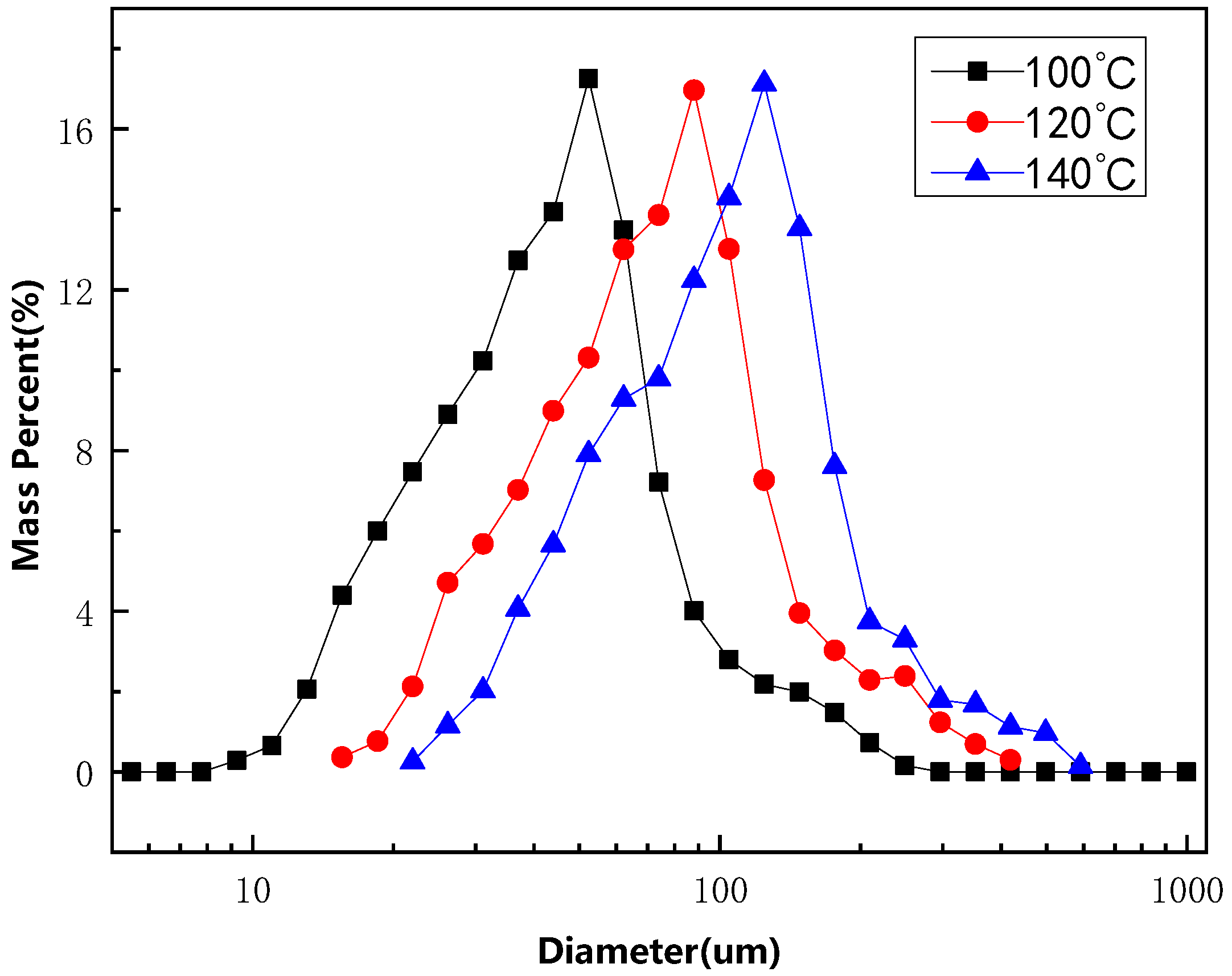 Processes 13 00897 g008