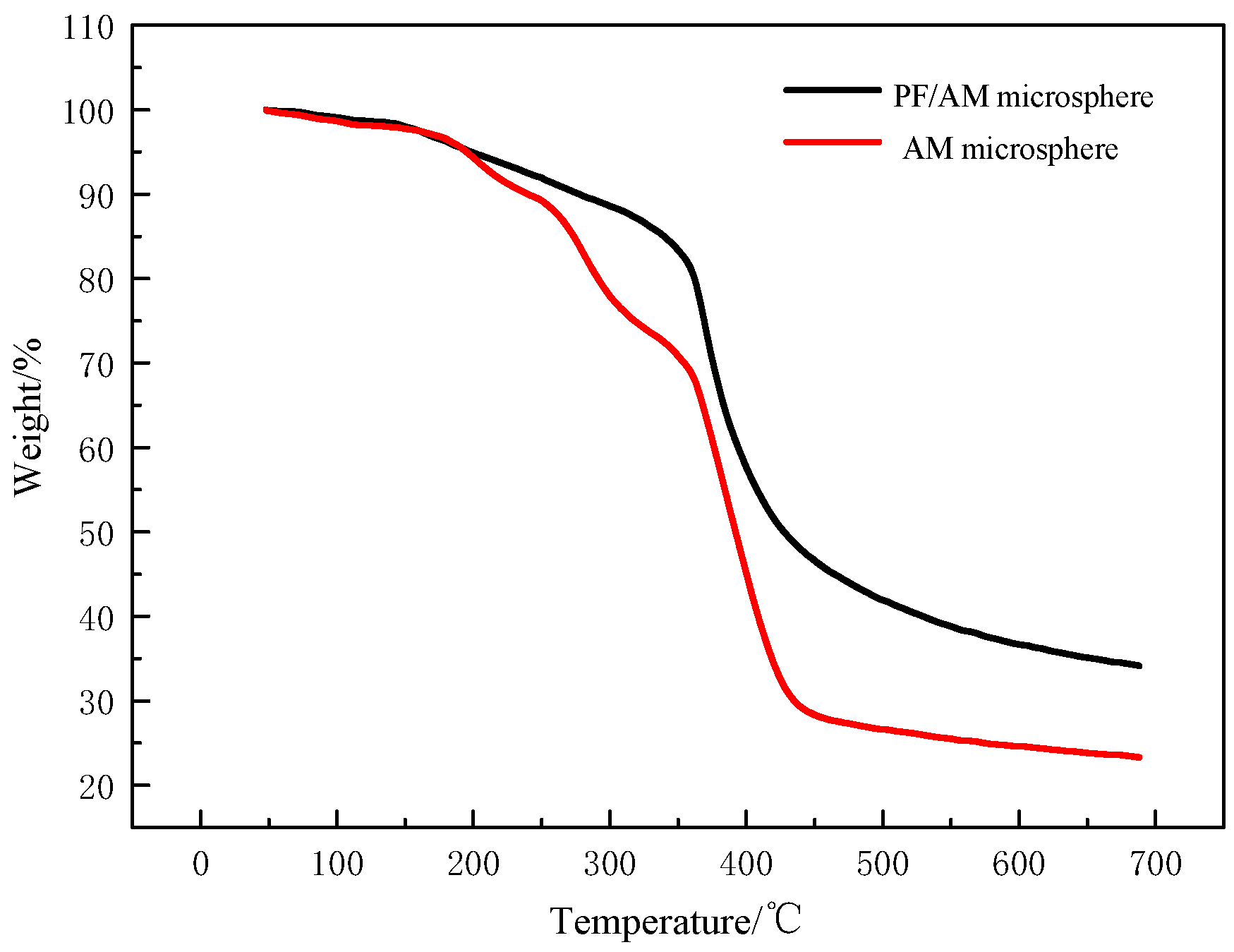 Processes 13 00897 g009