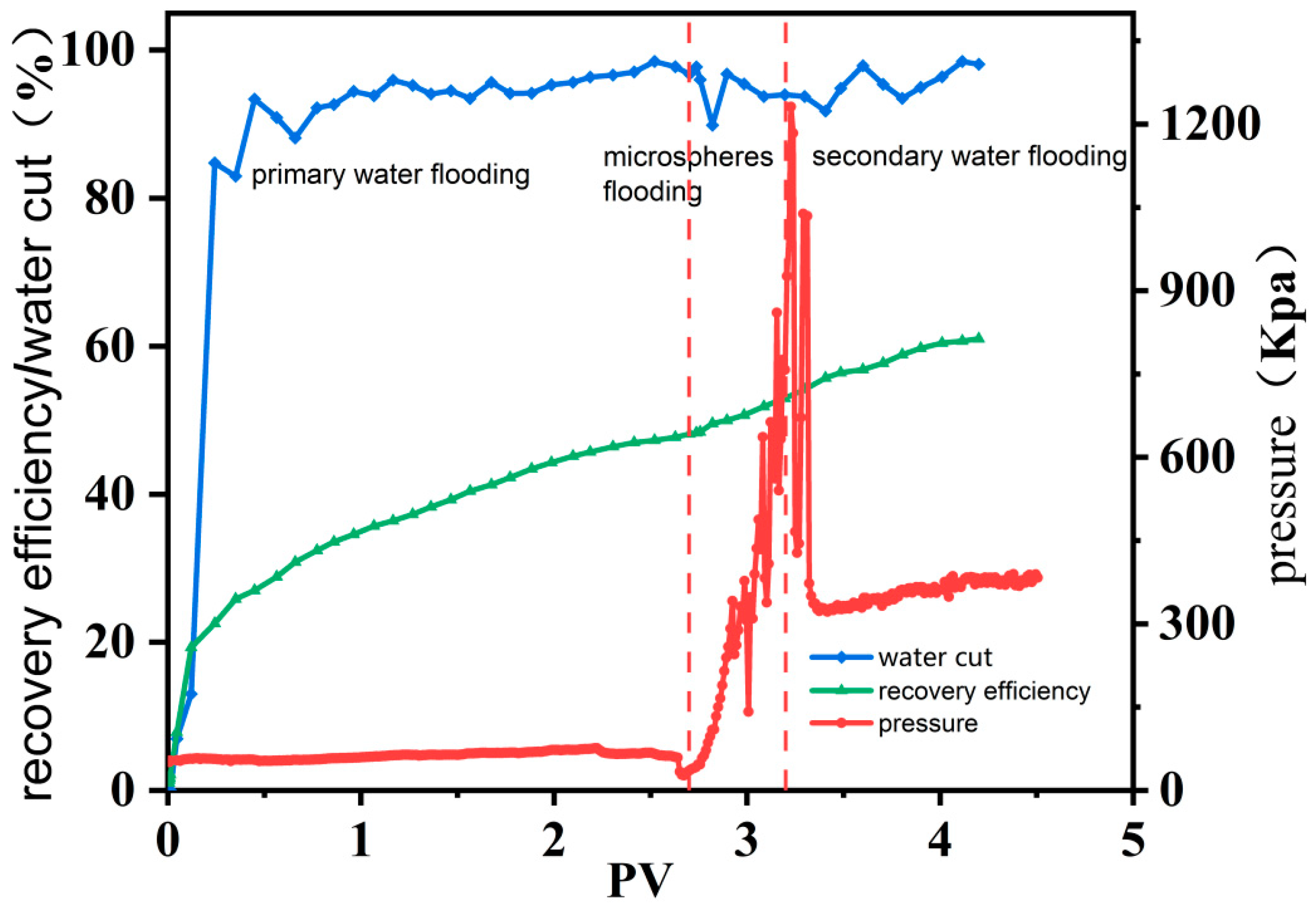 Processes 13 00897 g015